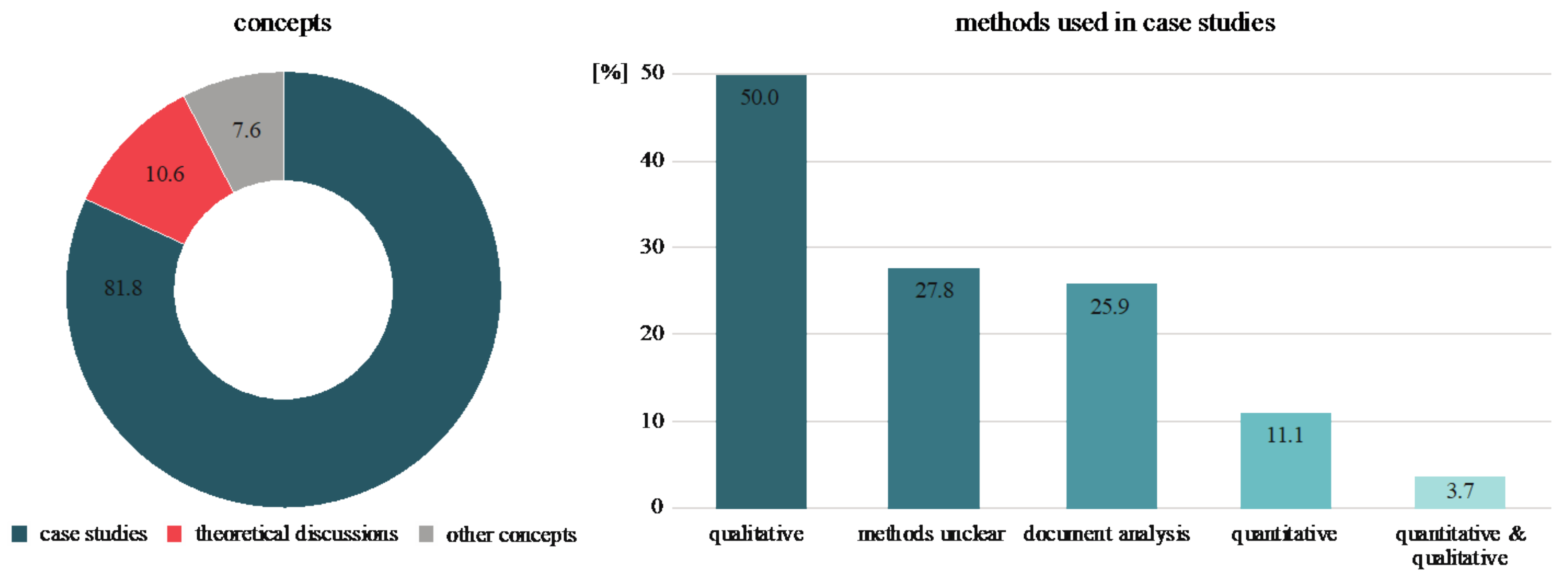 Sustainability 13 12827 g008