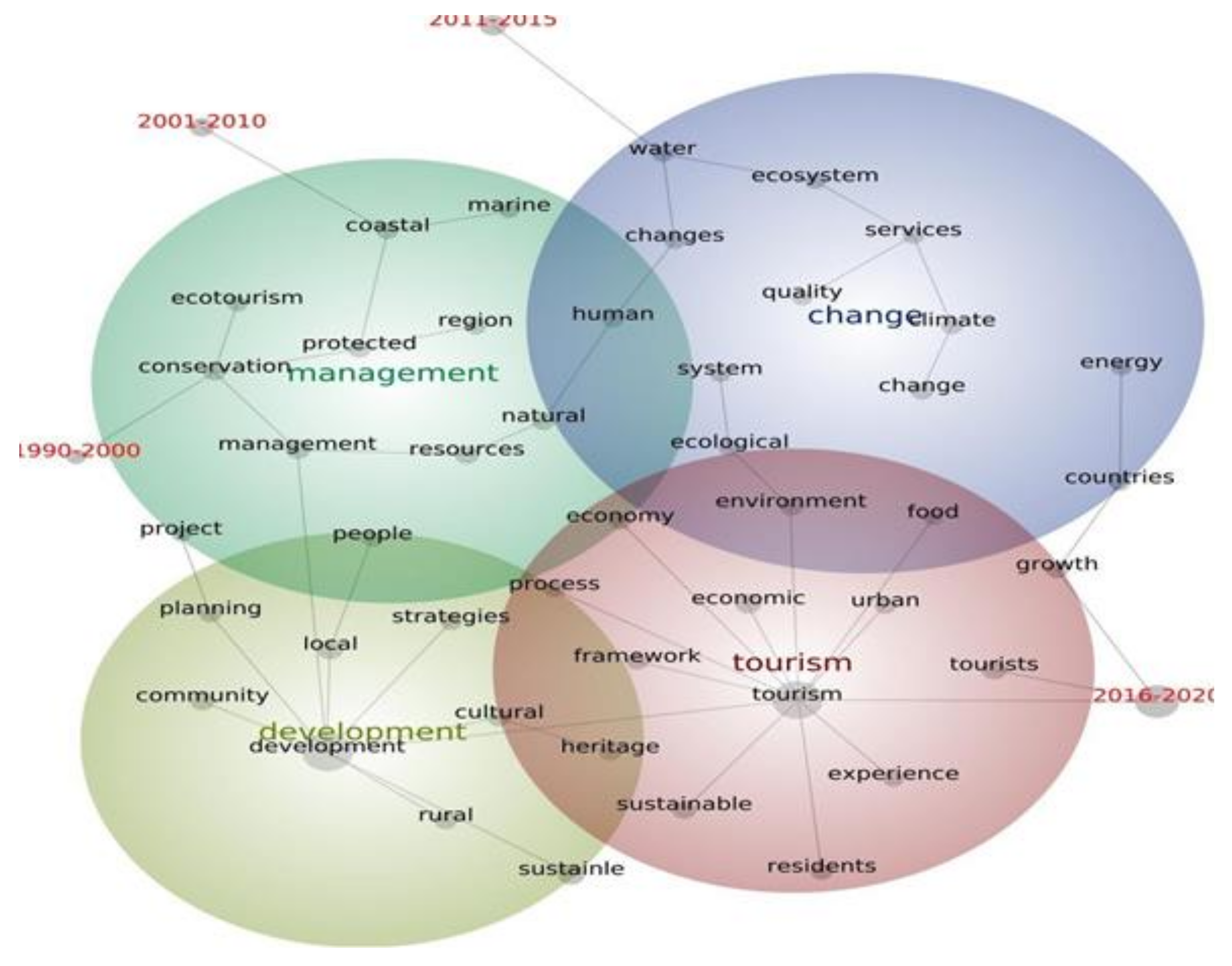 Sustainability 13 12829 g003