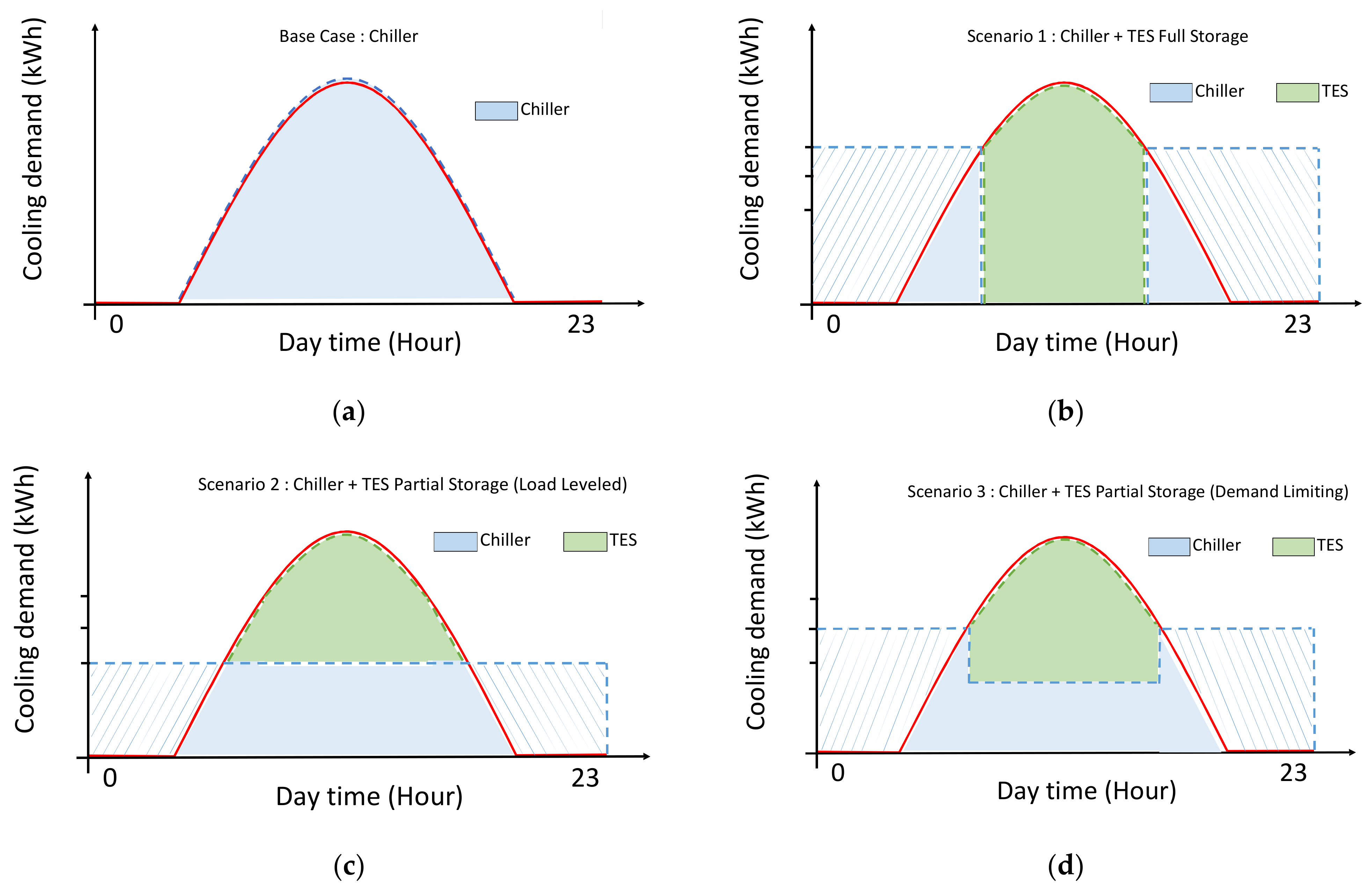 Sustainability 13 12831 g005