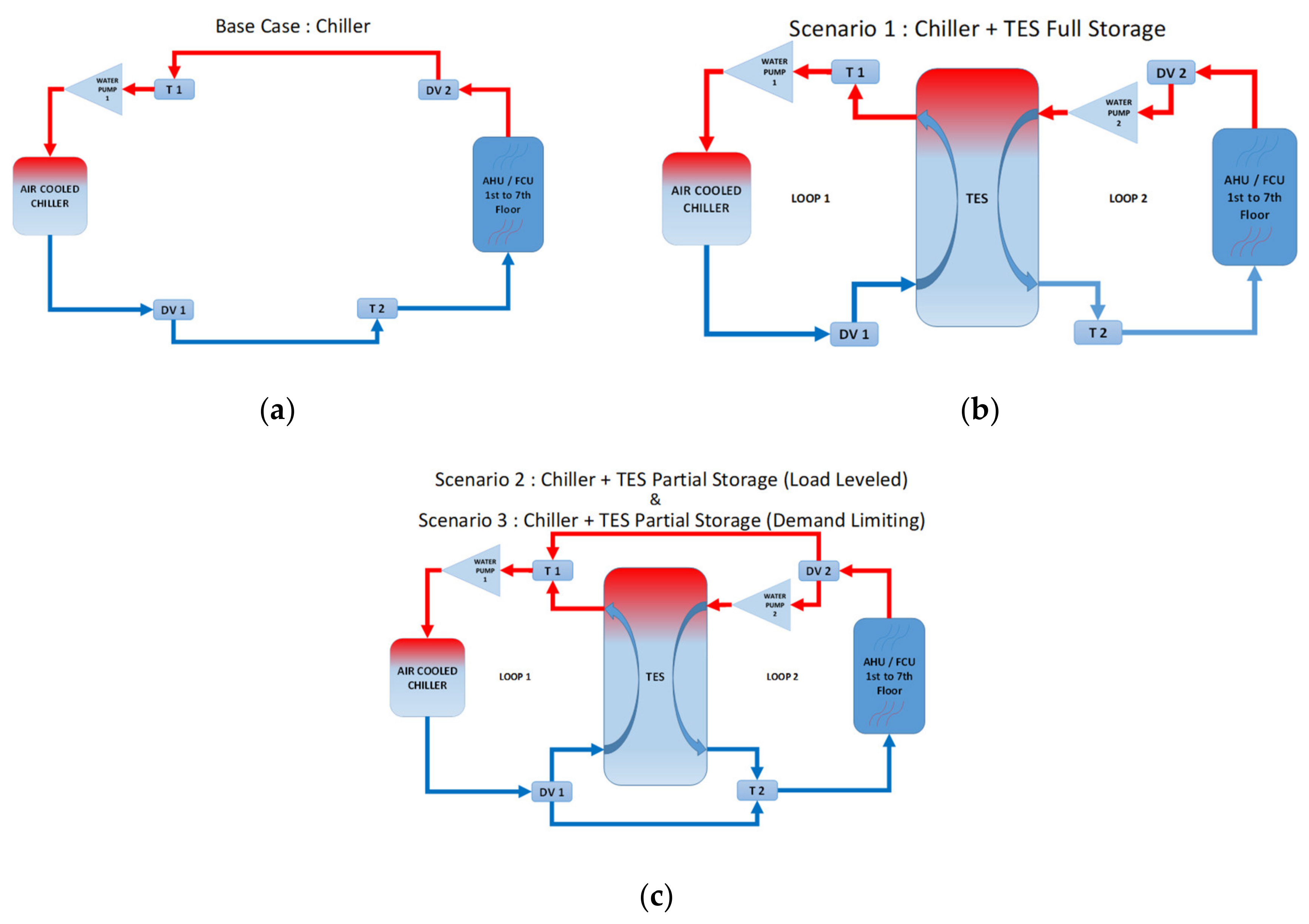 Sustainability 13 12831 g006