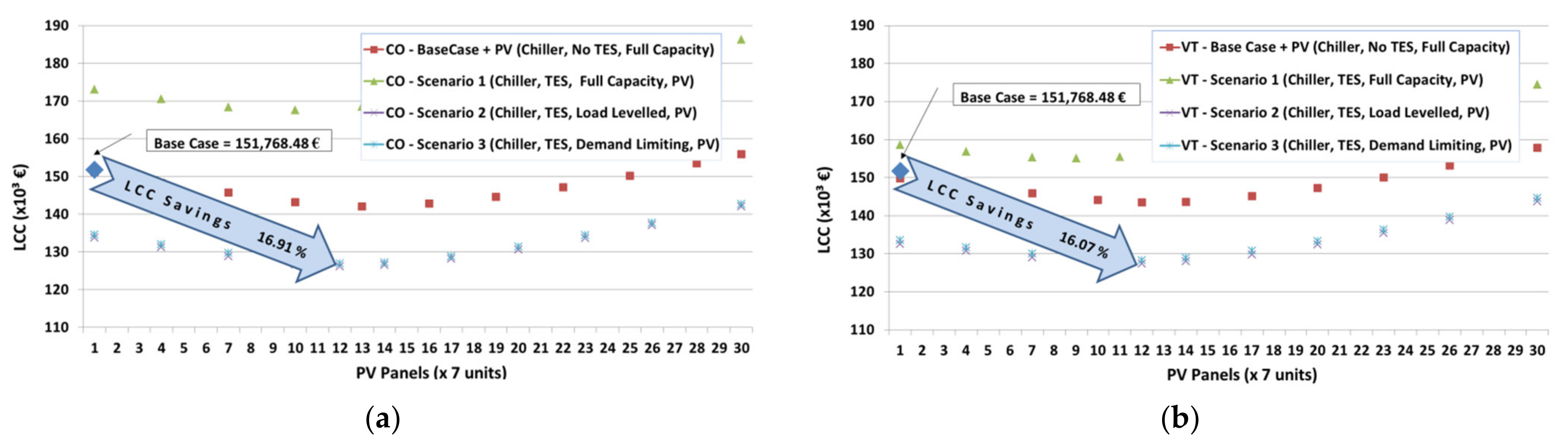 Sustainability 13 12831 g009a