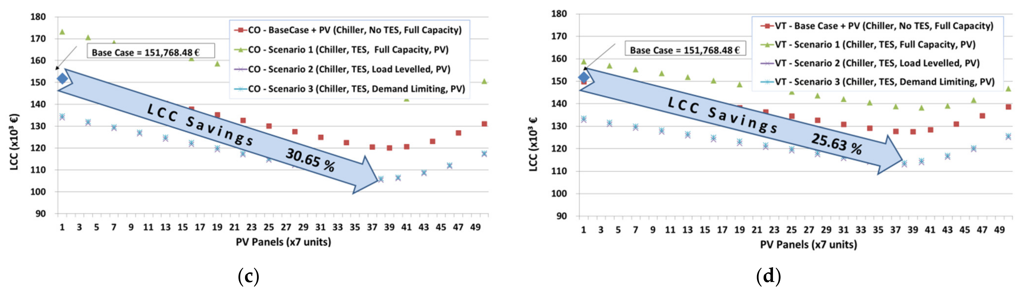 Sustainability 13 12831 g009b