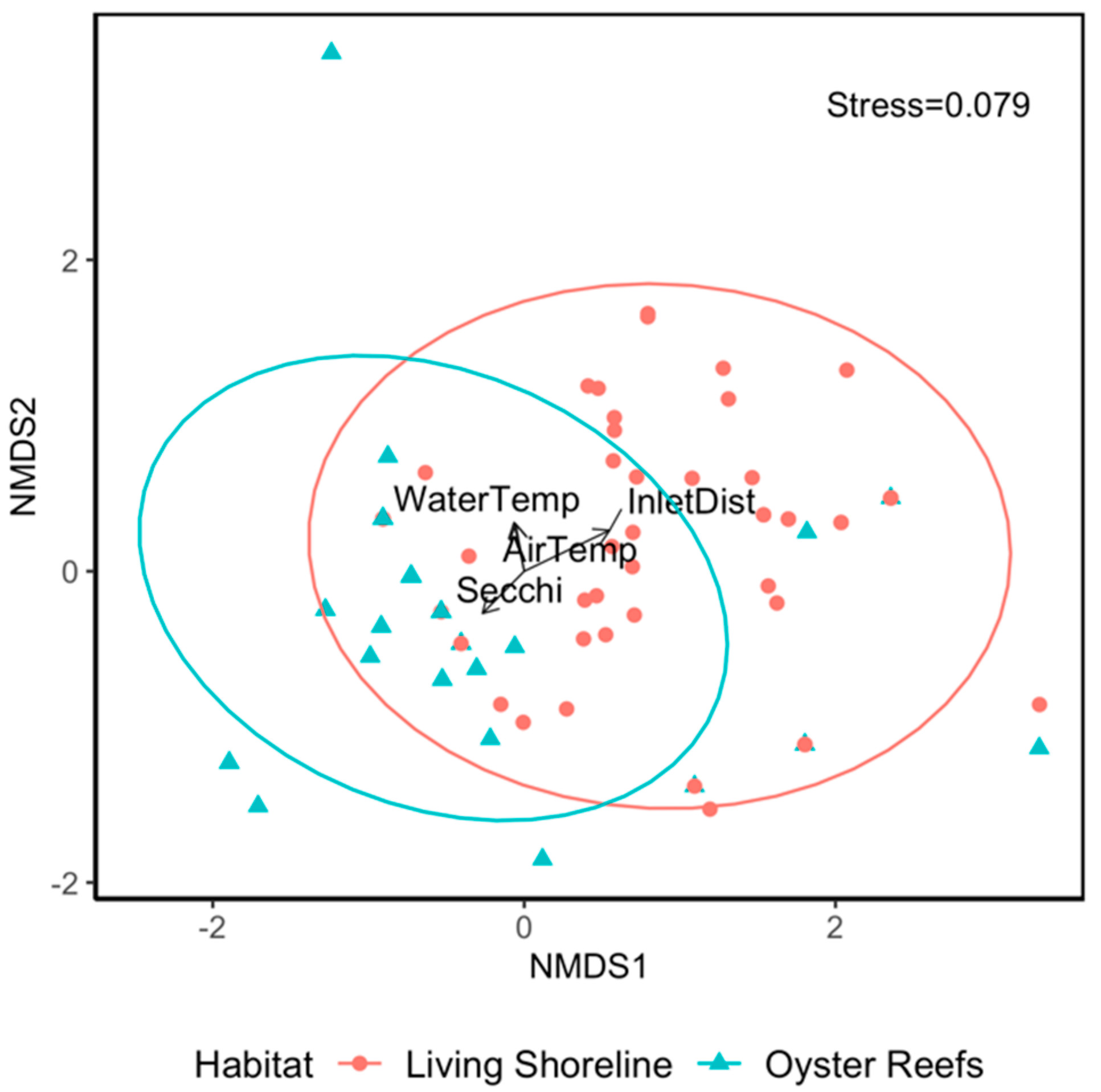 Sustainability 13 12832 g004 Sustainability 13 12832 g004