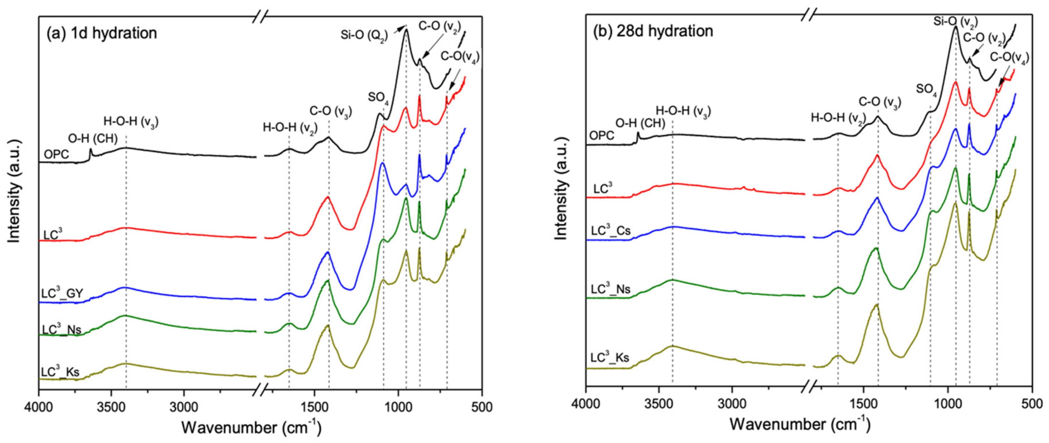 Sustainability 13 12833 g006