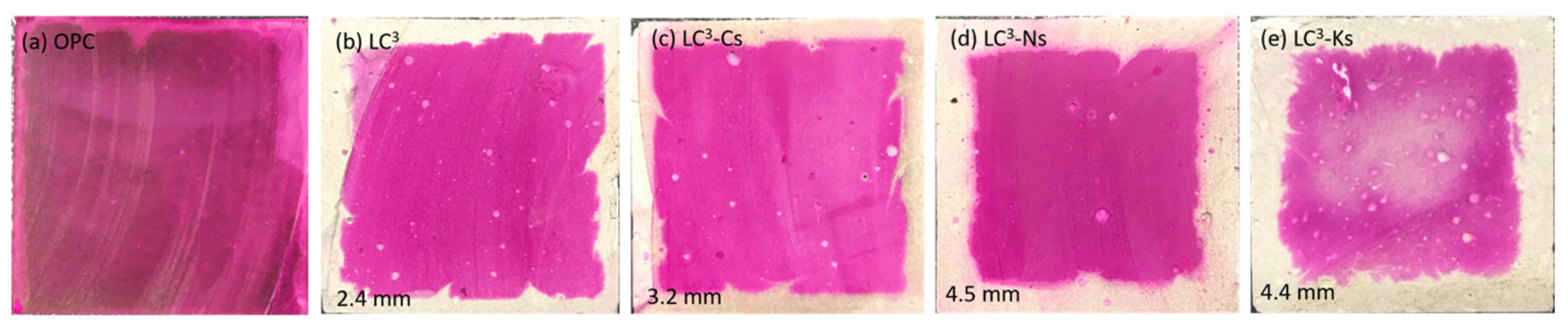 Sustainability 13 12833 g007