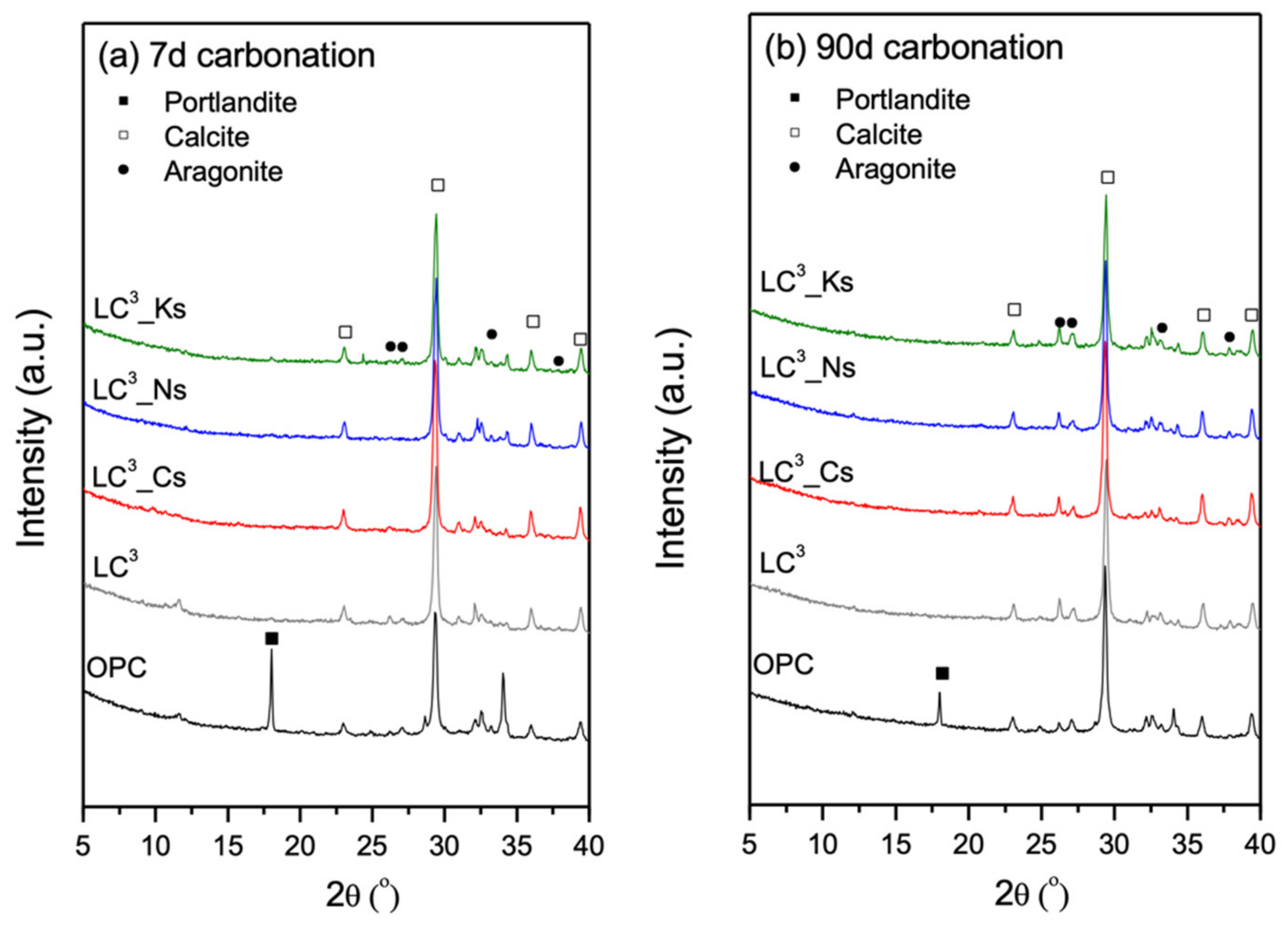 Sustainability 13 12833 g008