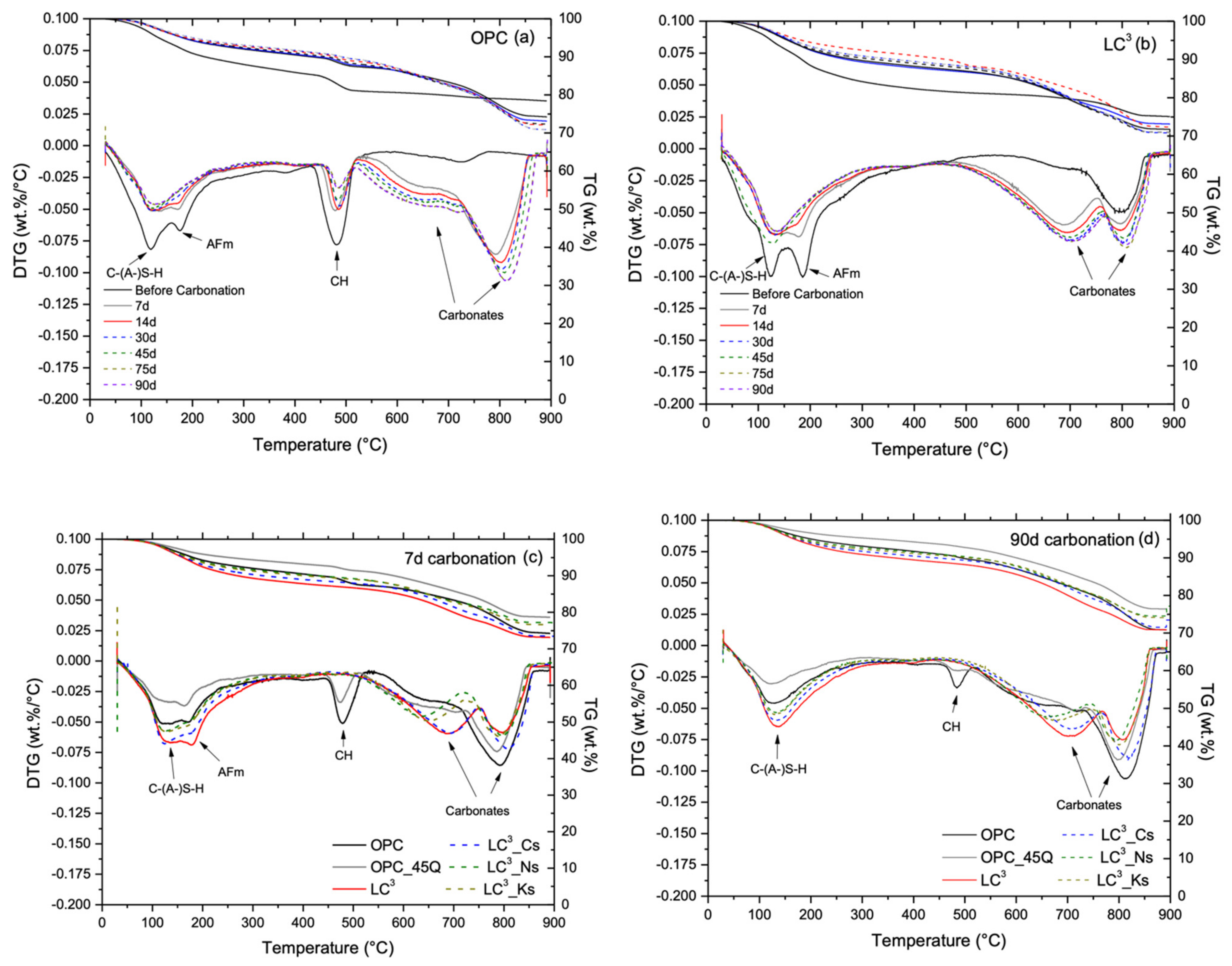 Sustainability 13 12833 g009