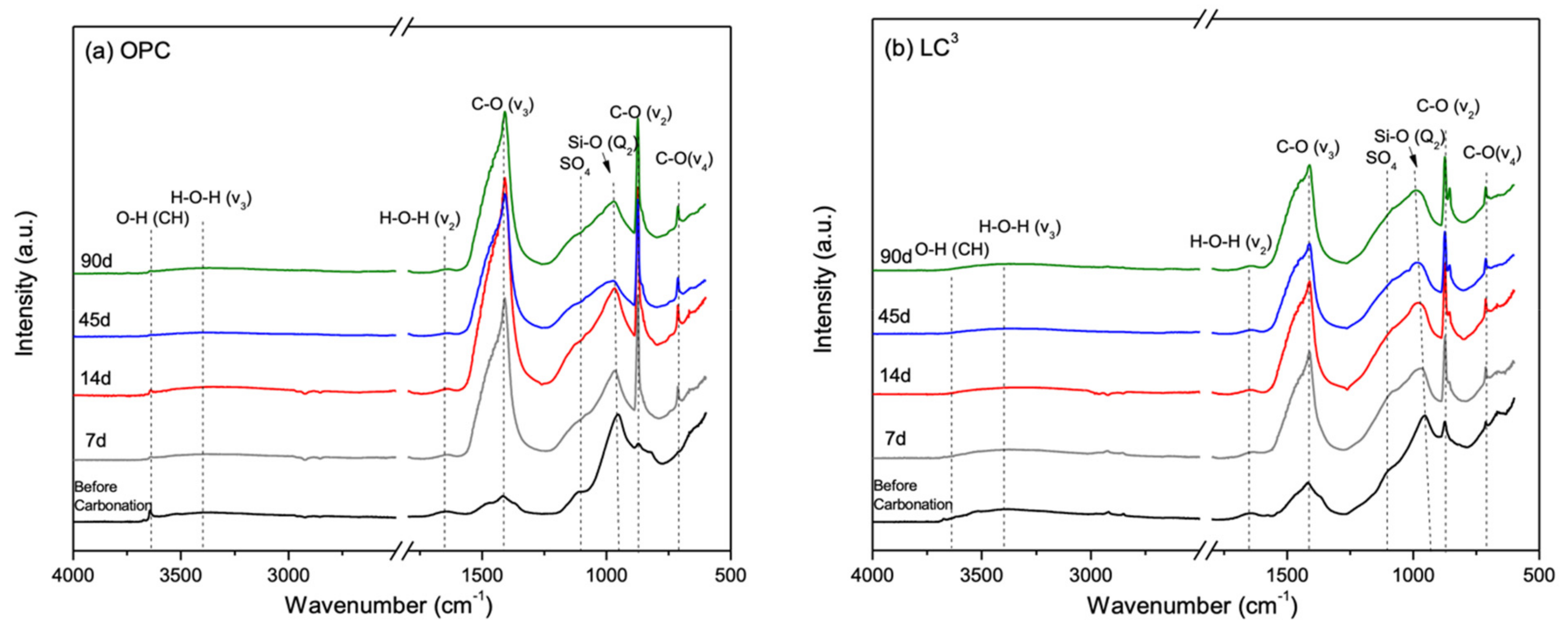 Sustainability 13 12833 g010a