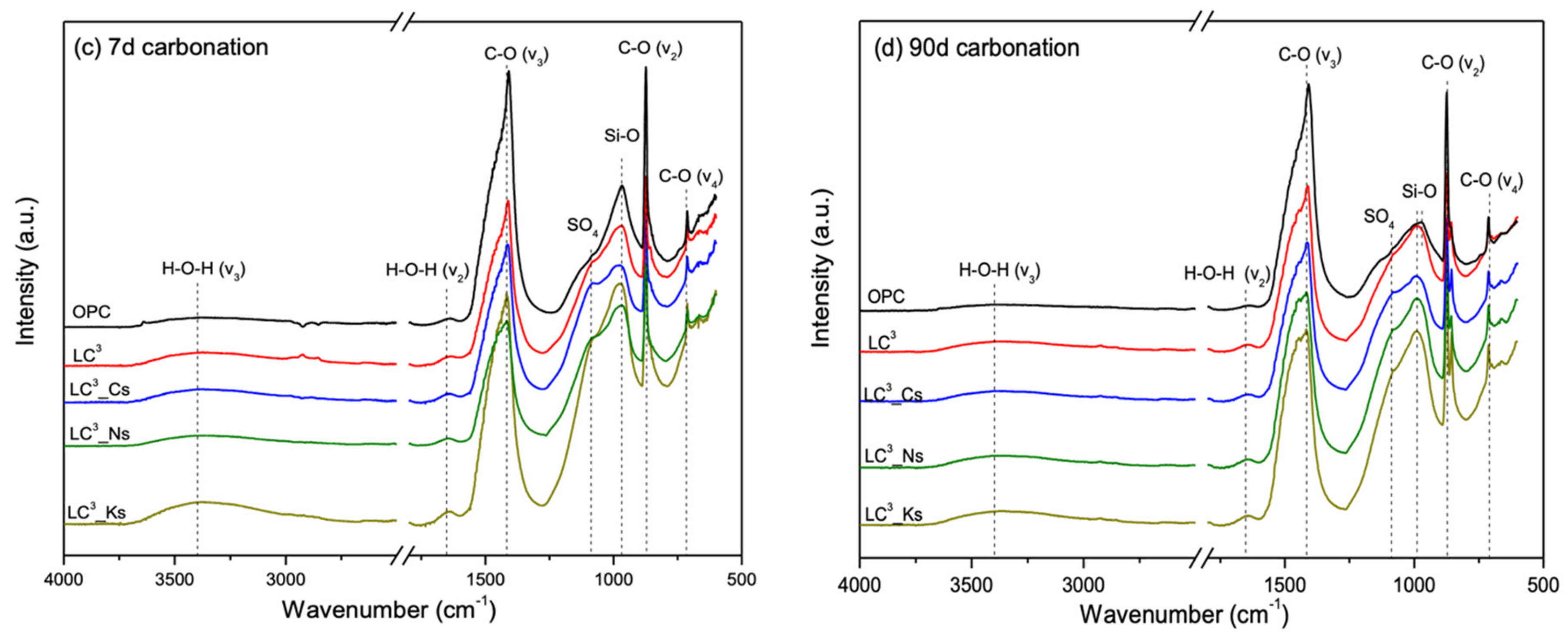 Sustainability 13 12833 g010b