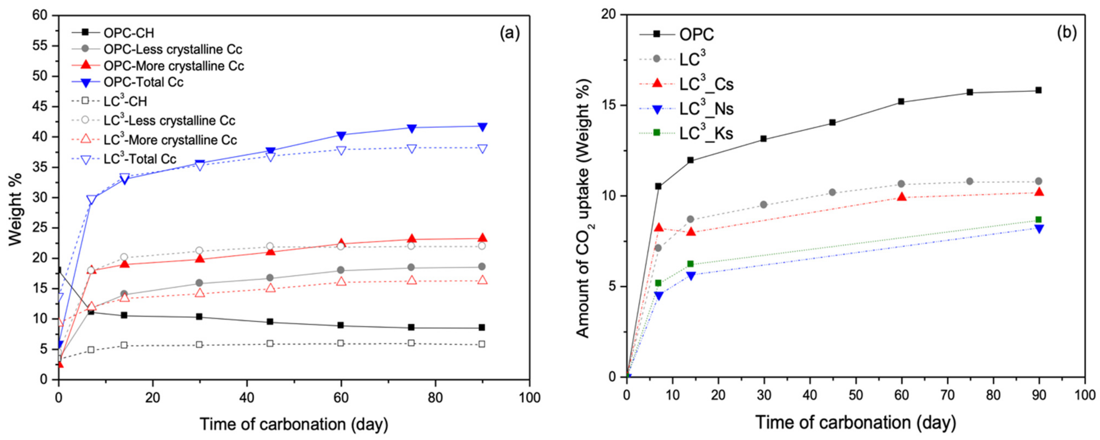Sustainability 13 12833 g011