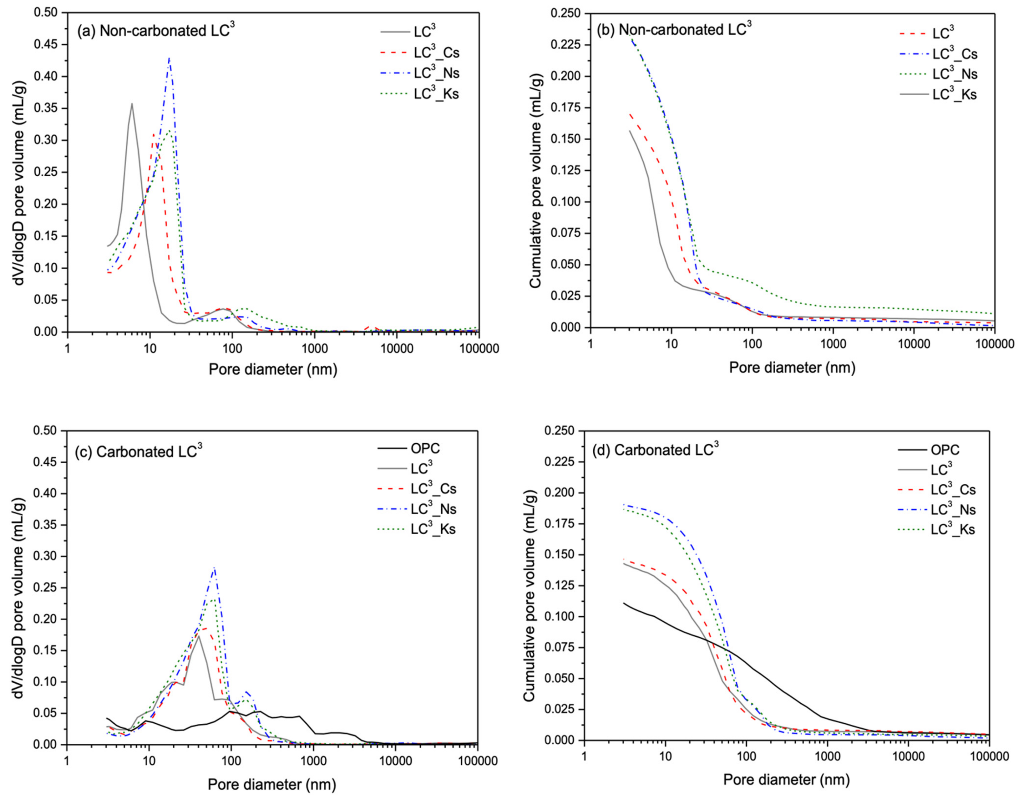 Sustainability 13 12833 g012