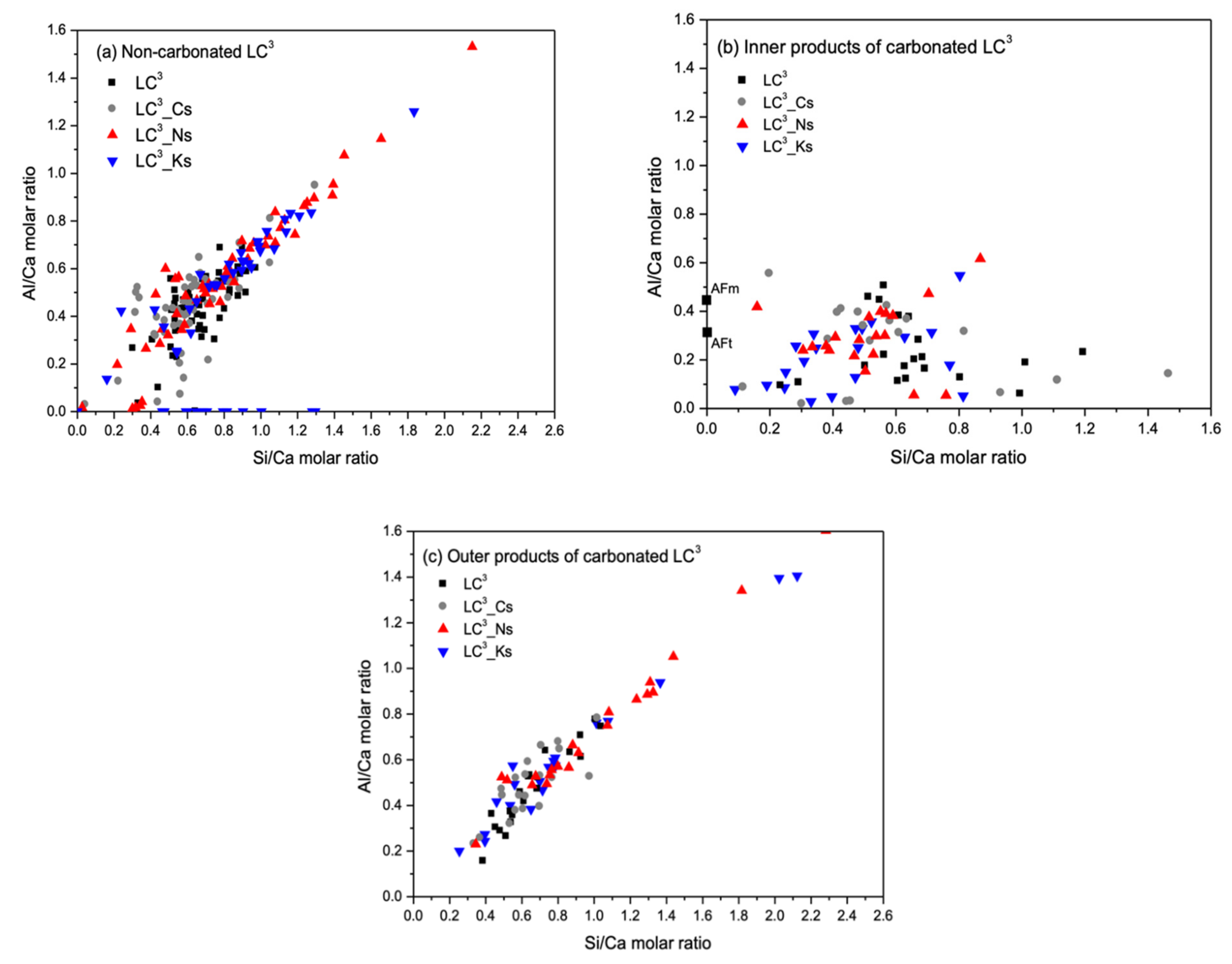Sustainability 13 12833 g015