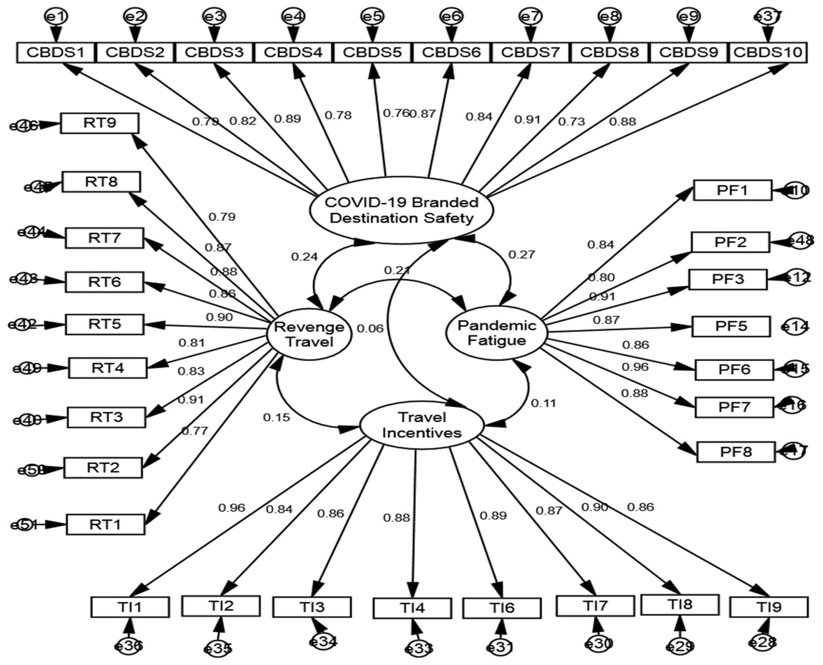 Sustainability 13 12834 g001