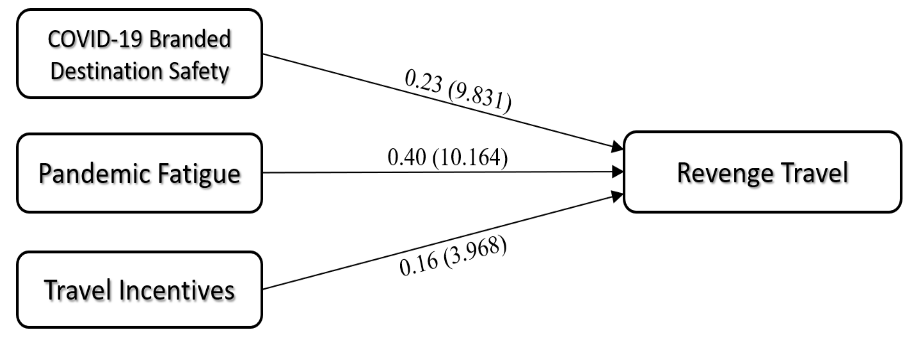 Sustainability 13 12834 g002
