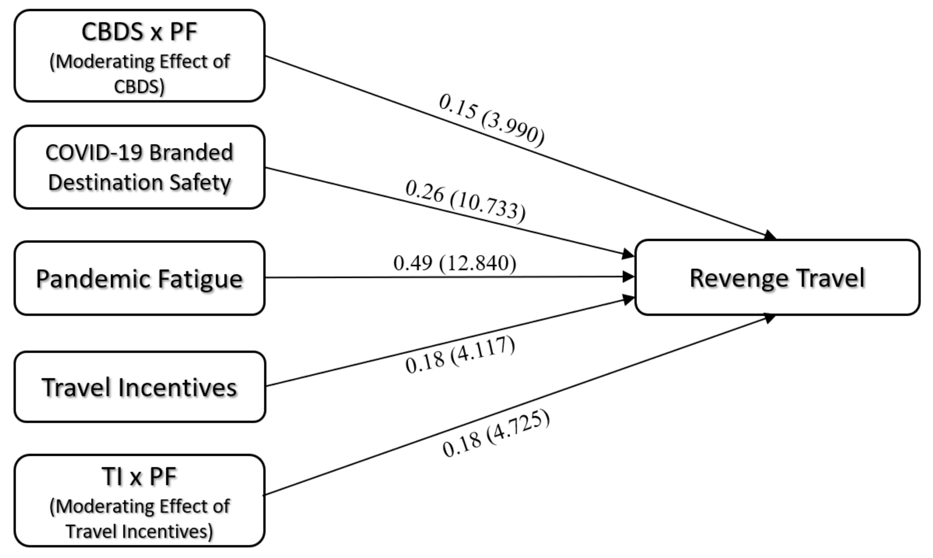 Post-Pandemic Revenge Travel image