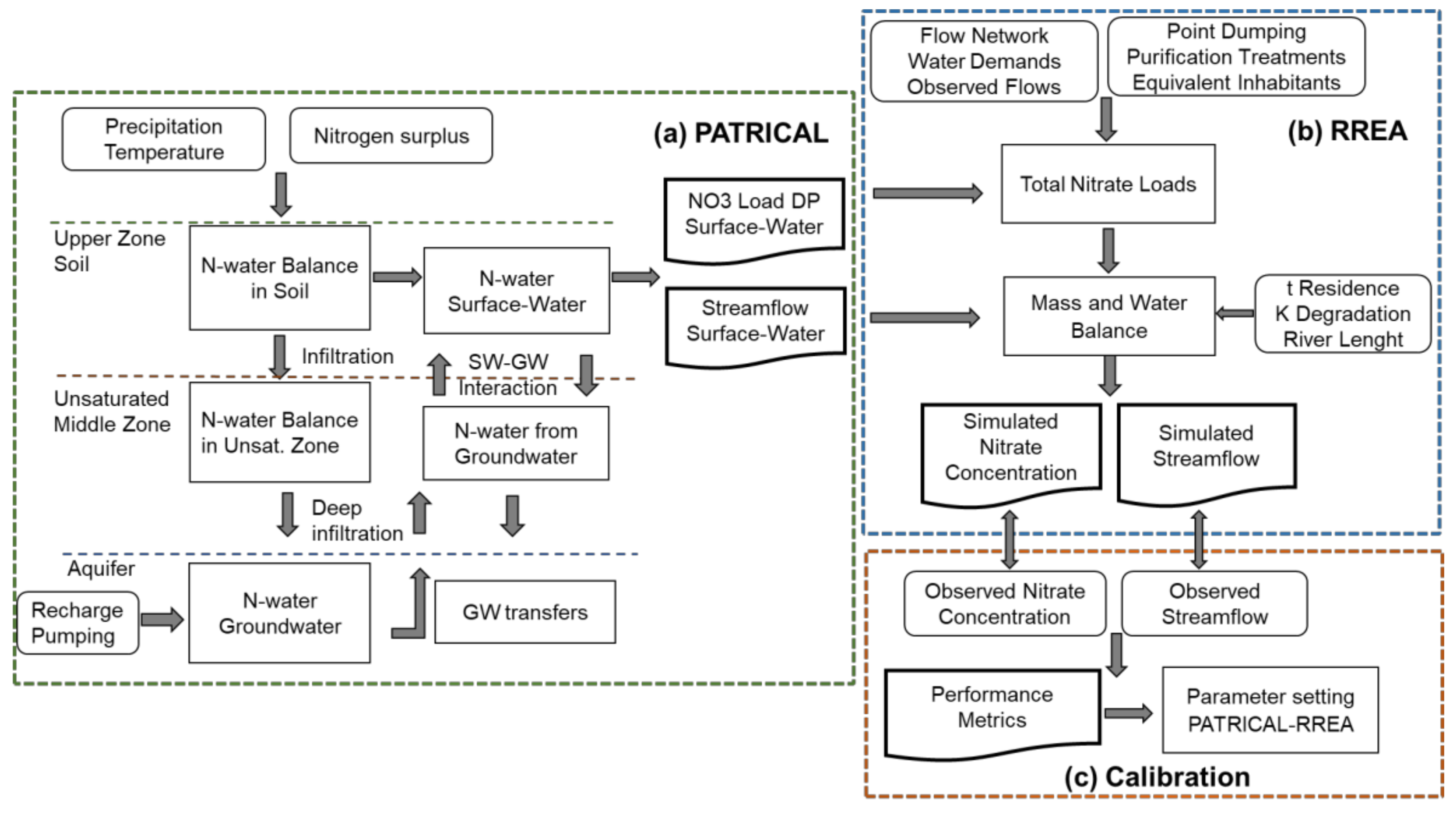 Sustainability 13 12835 g002 550