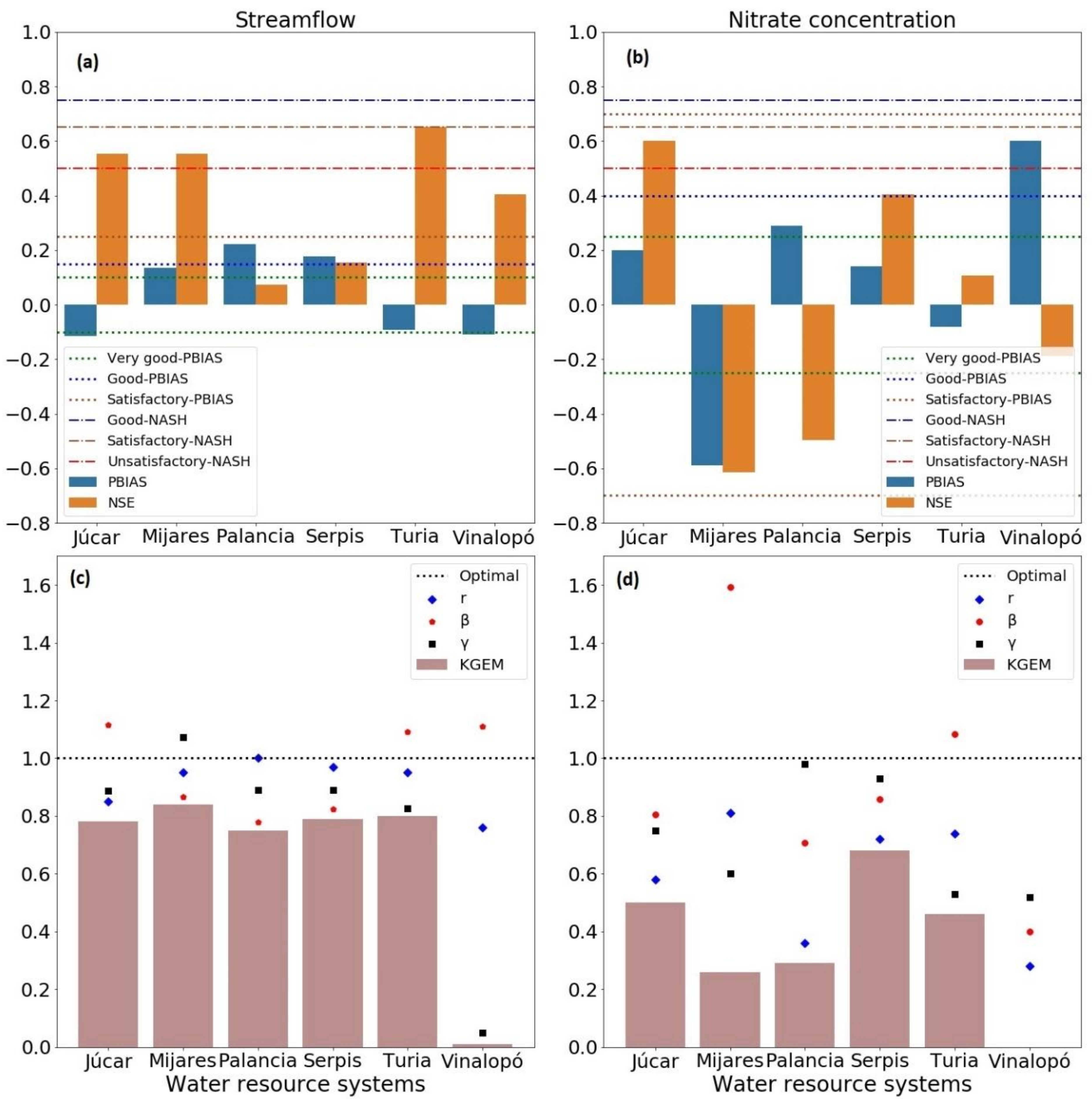 Sustainability 13 12835 g003 550