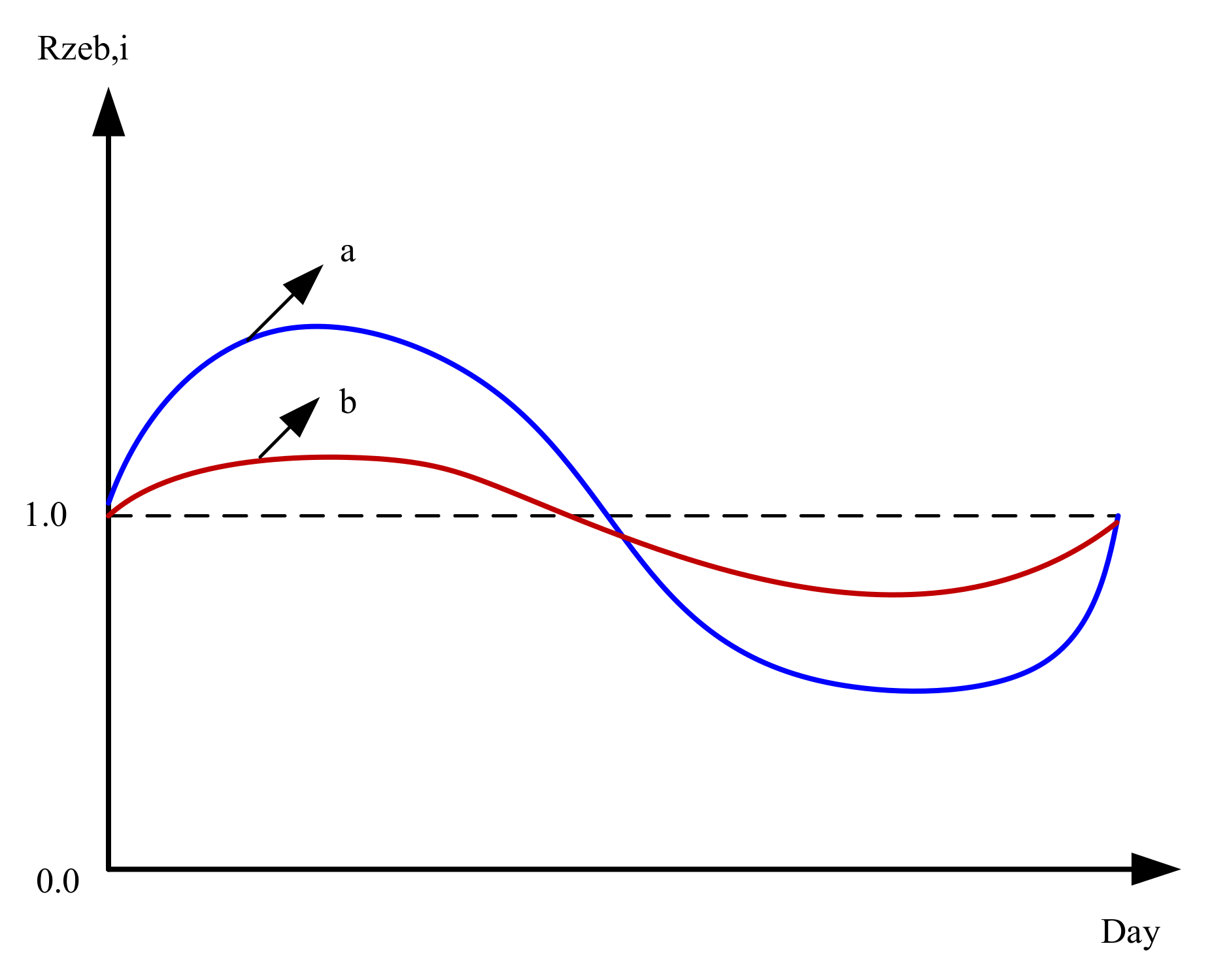 Sustainability 13 12838 g001 550