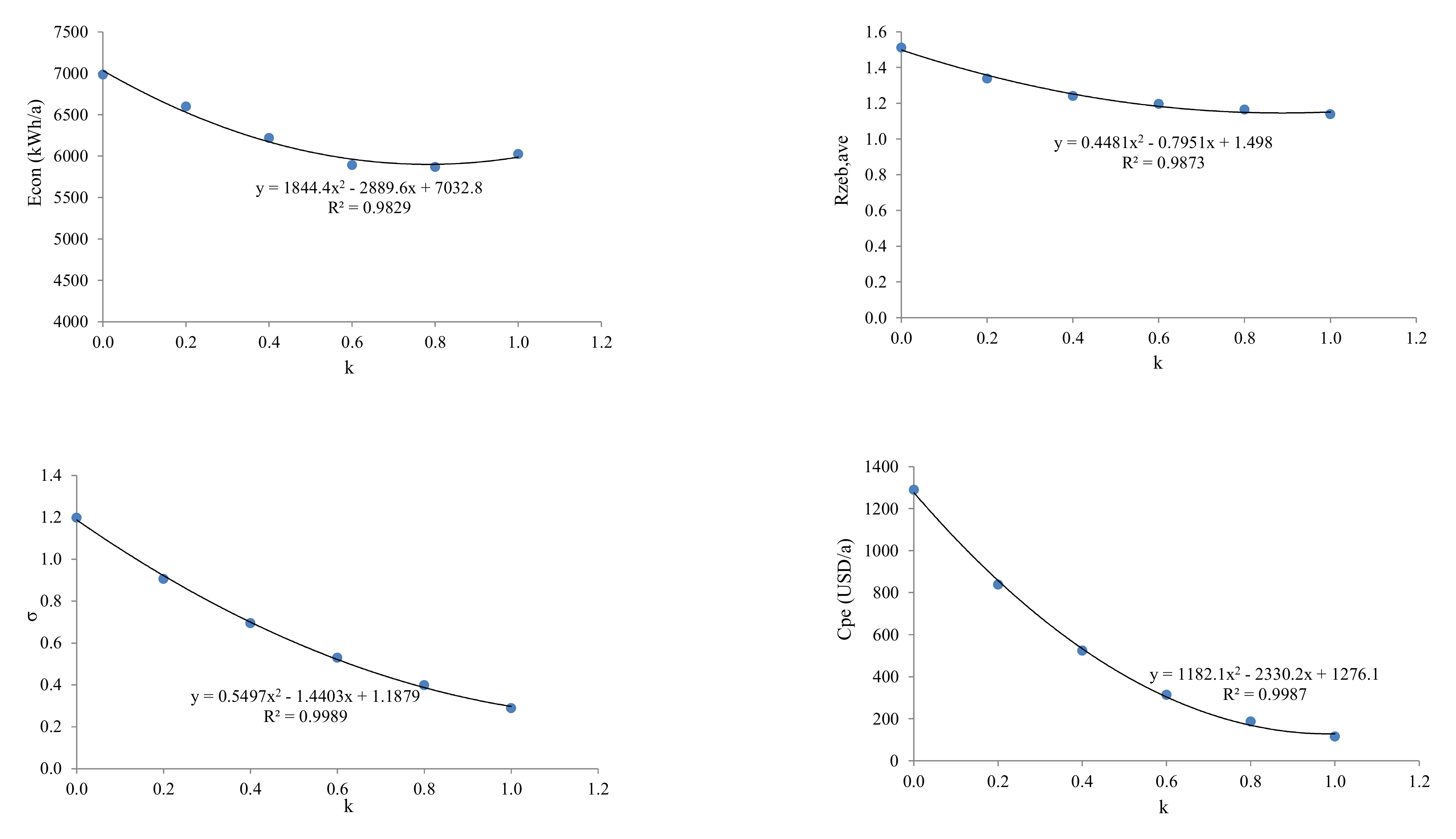 Sustainability 13 12838 g007 550