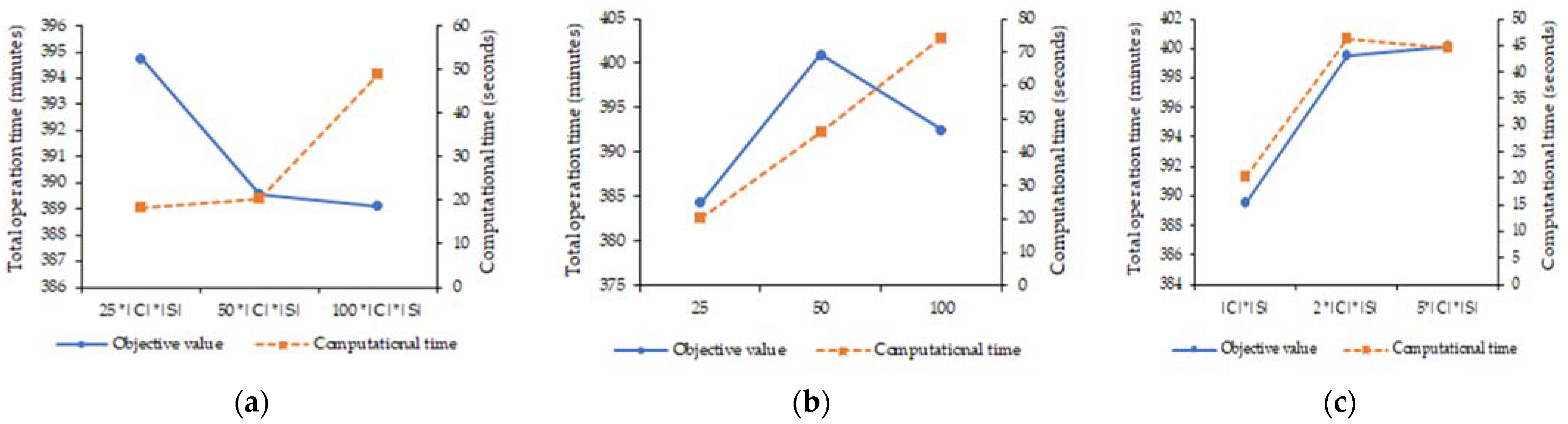 Sustainability 13 12841 g003 550