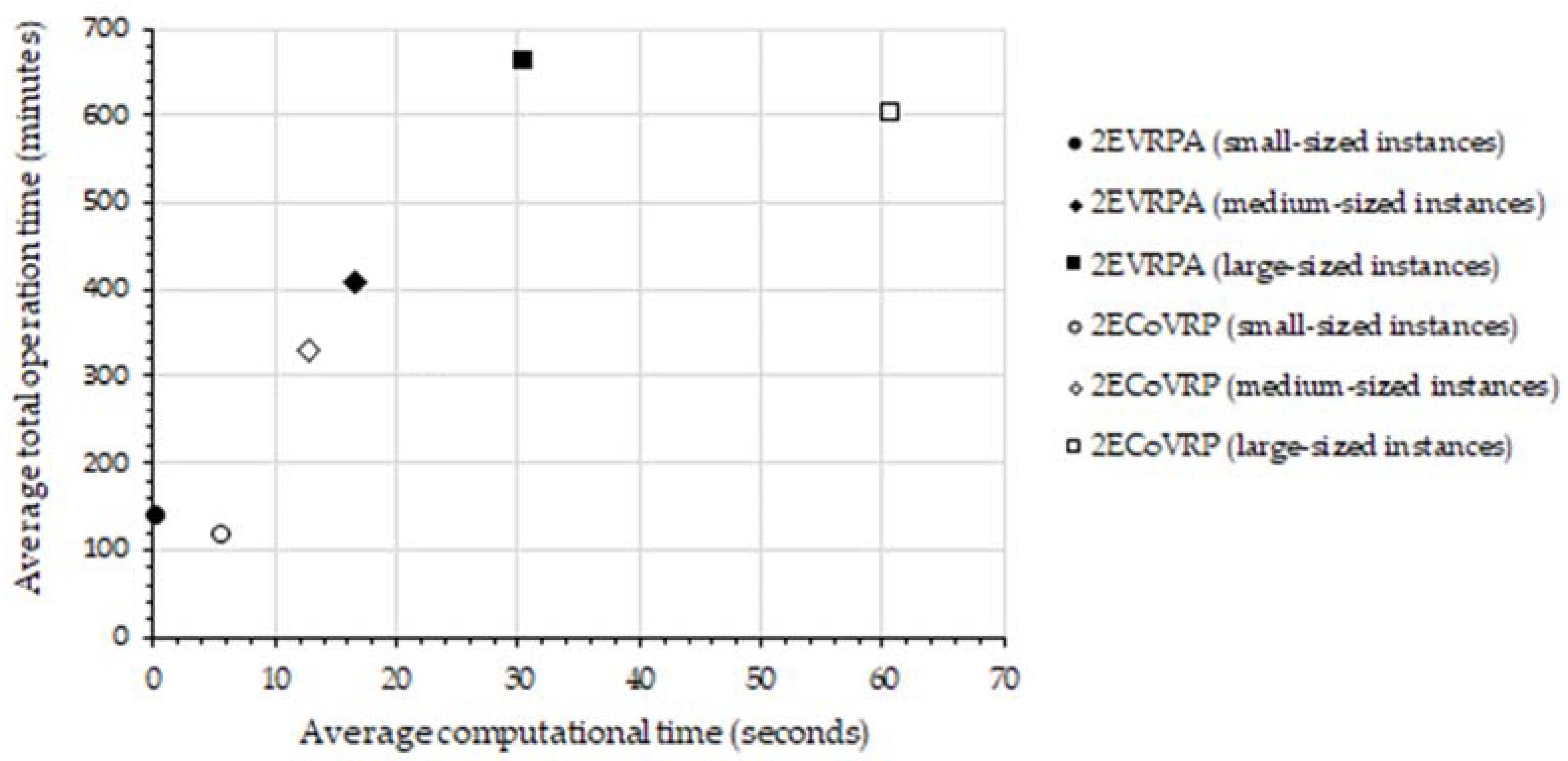 Sustainability 13 12841 g004 550