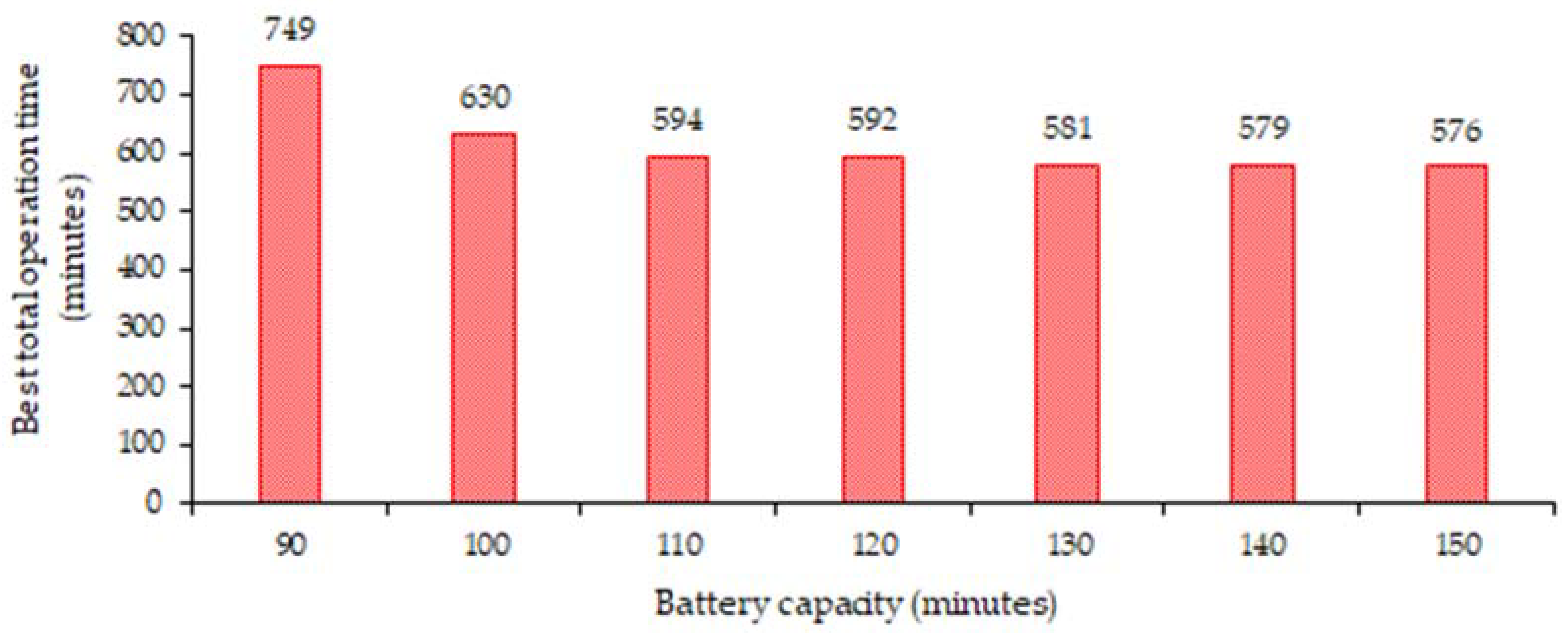 Sustainability 13 12841 g007 550