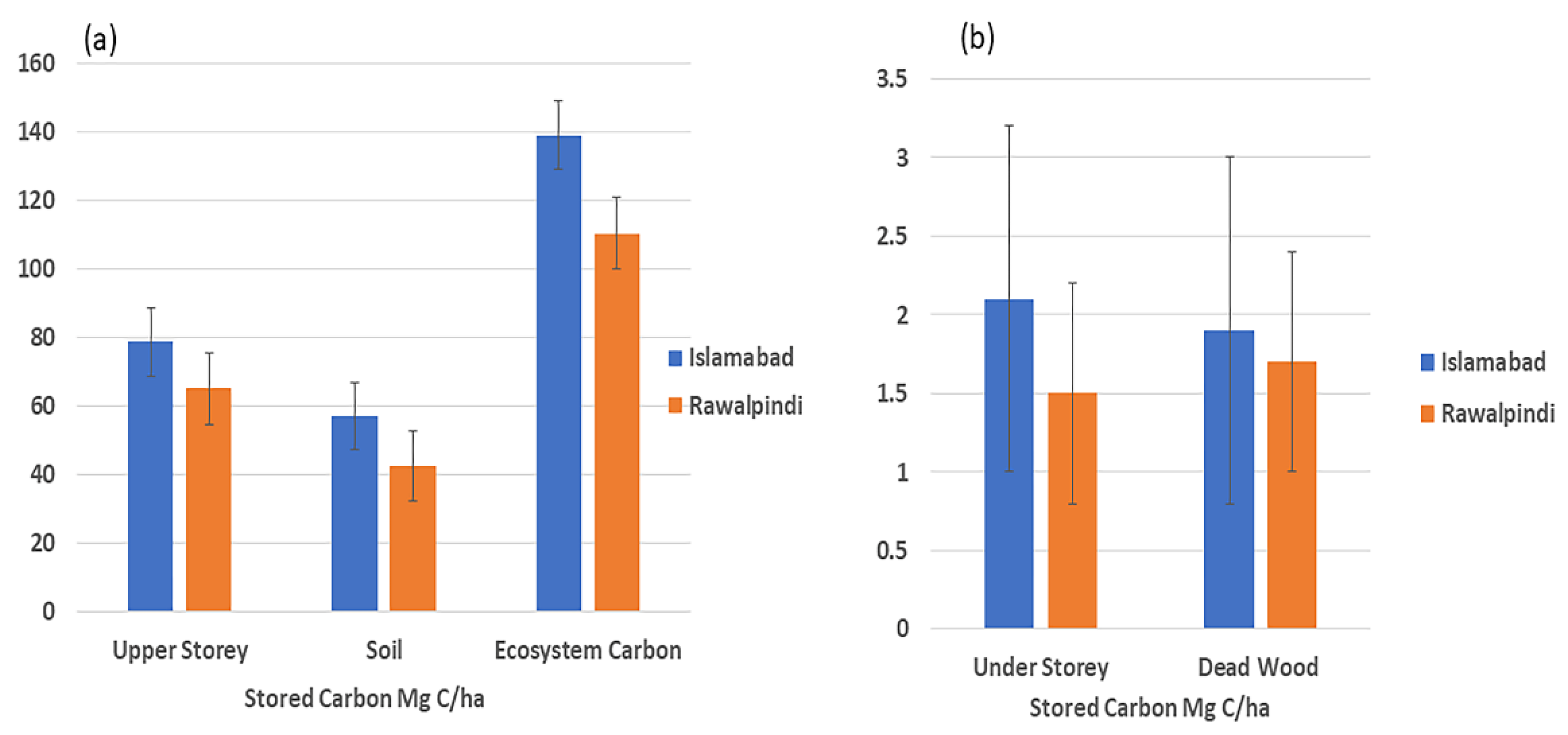 Sustainability 13 12842 g004 Sustainability 13 12842 g004