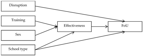 7.4 Modeling Guided Path Transporters