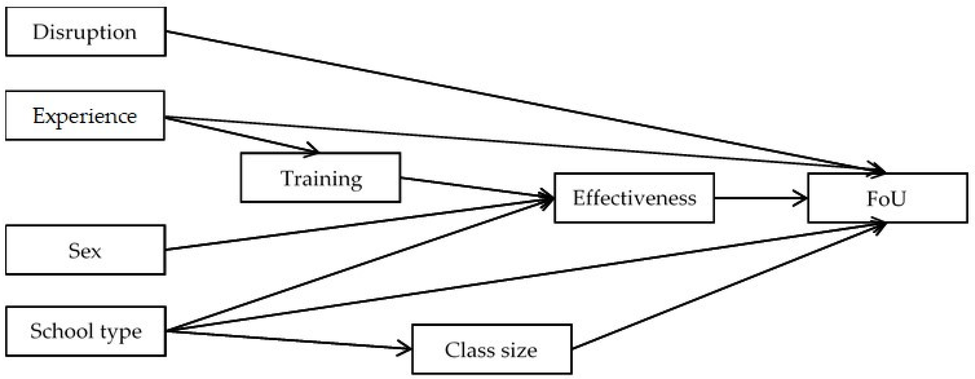 Sustainability 13 12843 g002