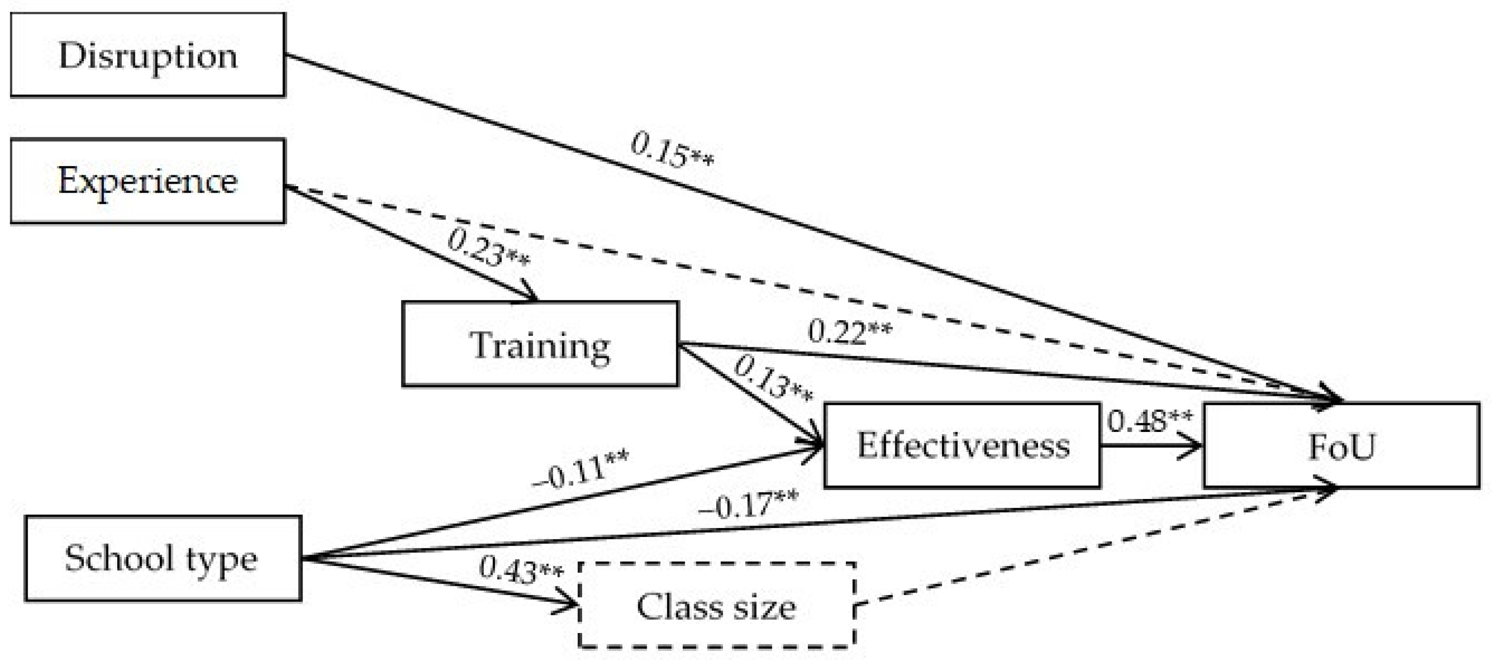 Sustainability 13 12843 g004