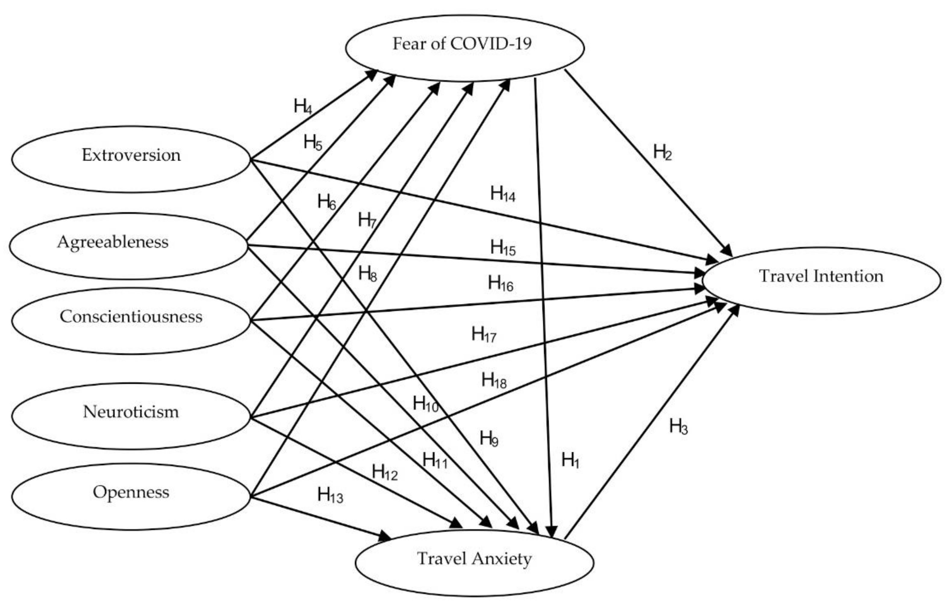 Sustainability 13 12845 g001 550