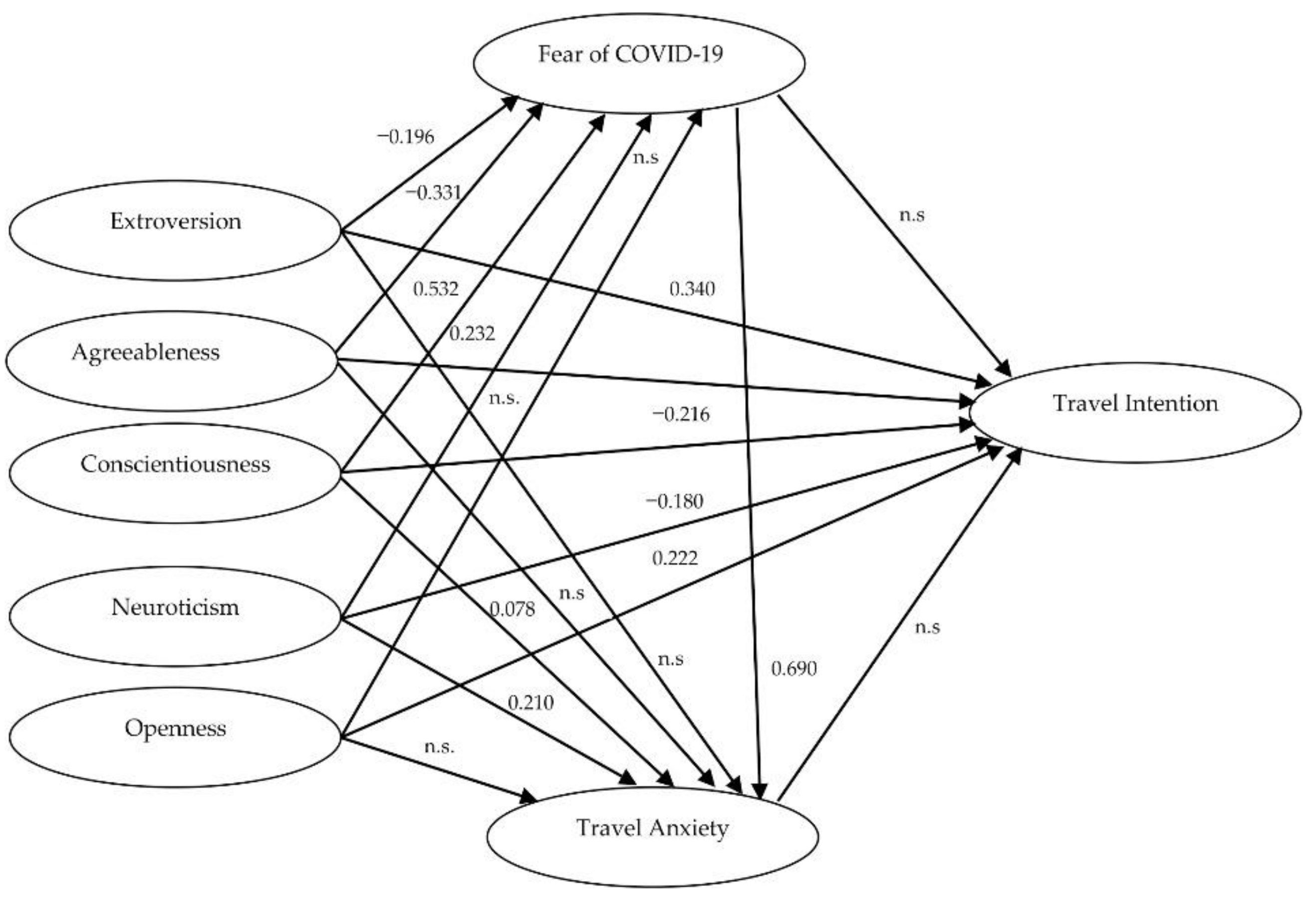 Sustainability 13 12845 g002 550