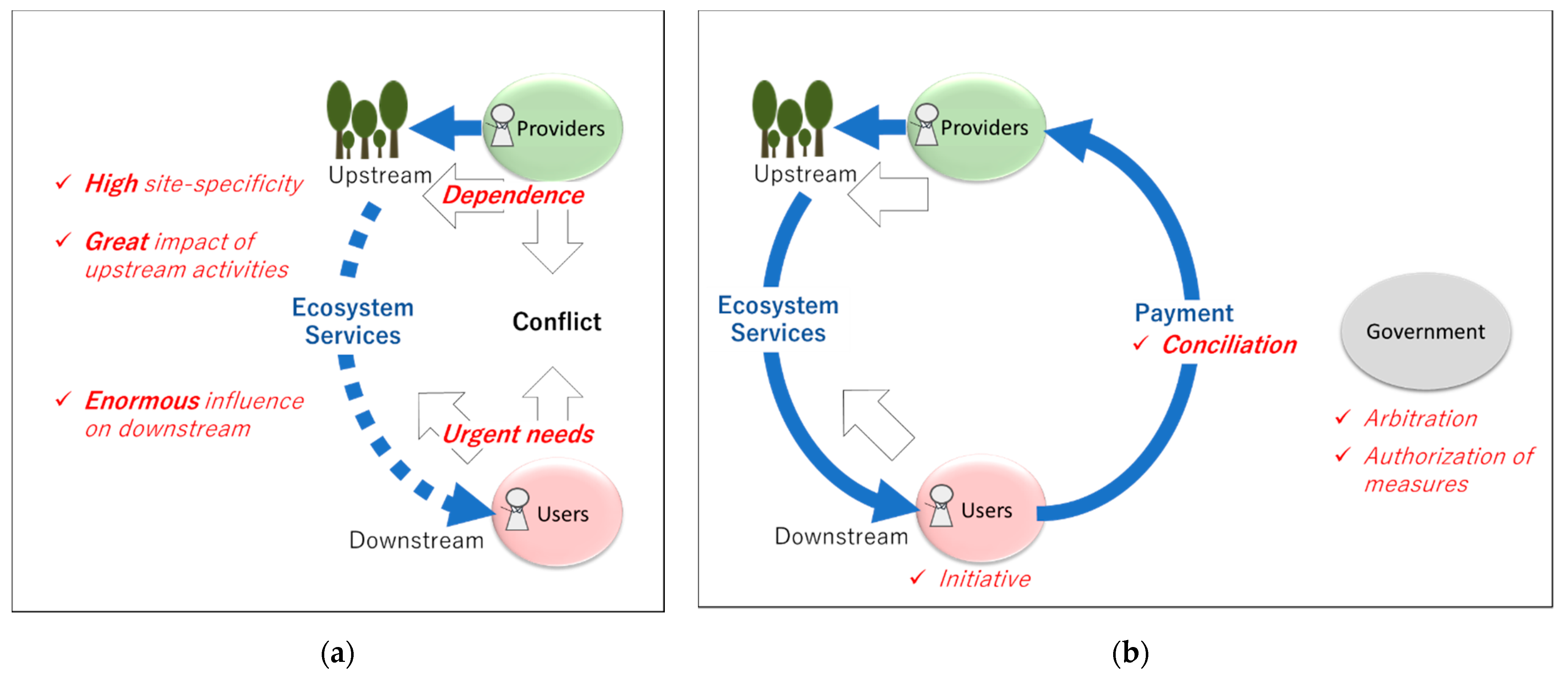 Sustainability 13 12846 g003