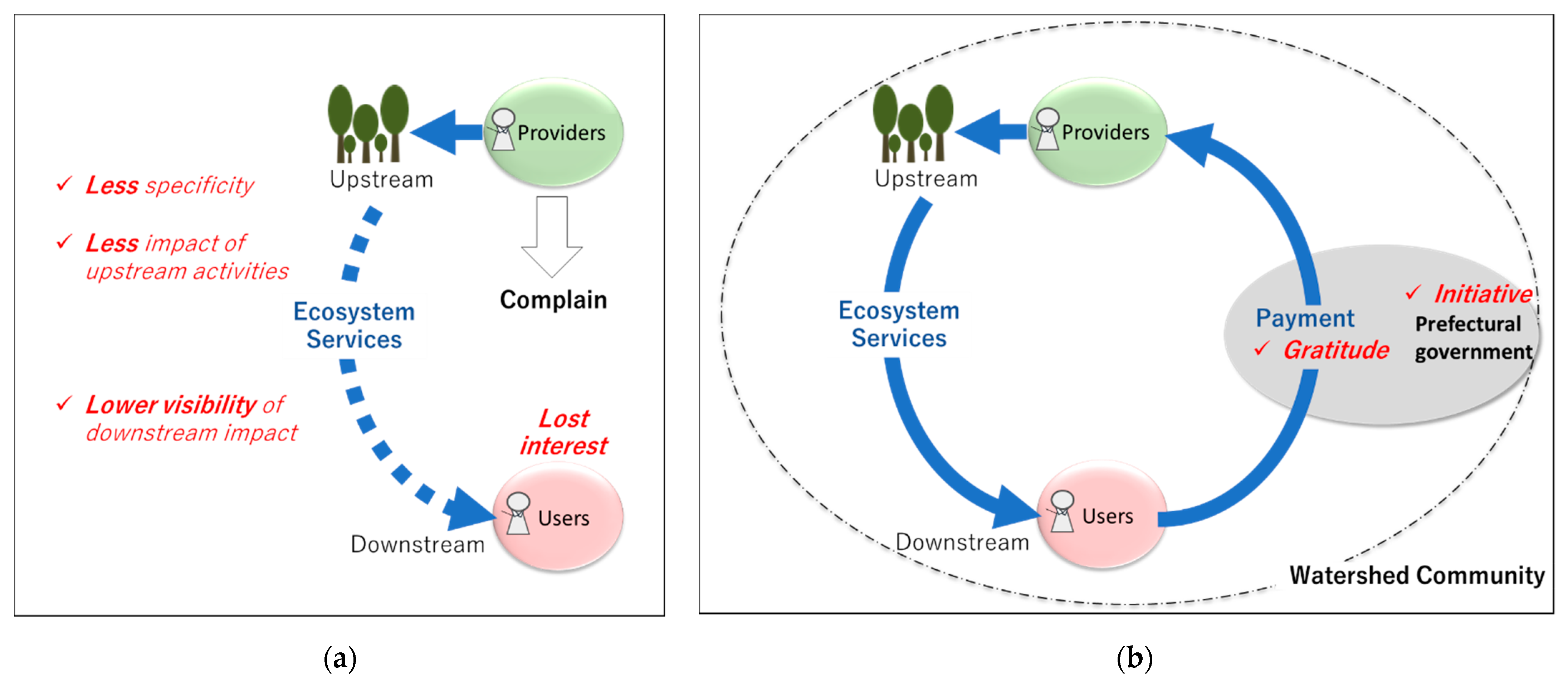 Sustainability 13 12846 g004