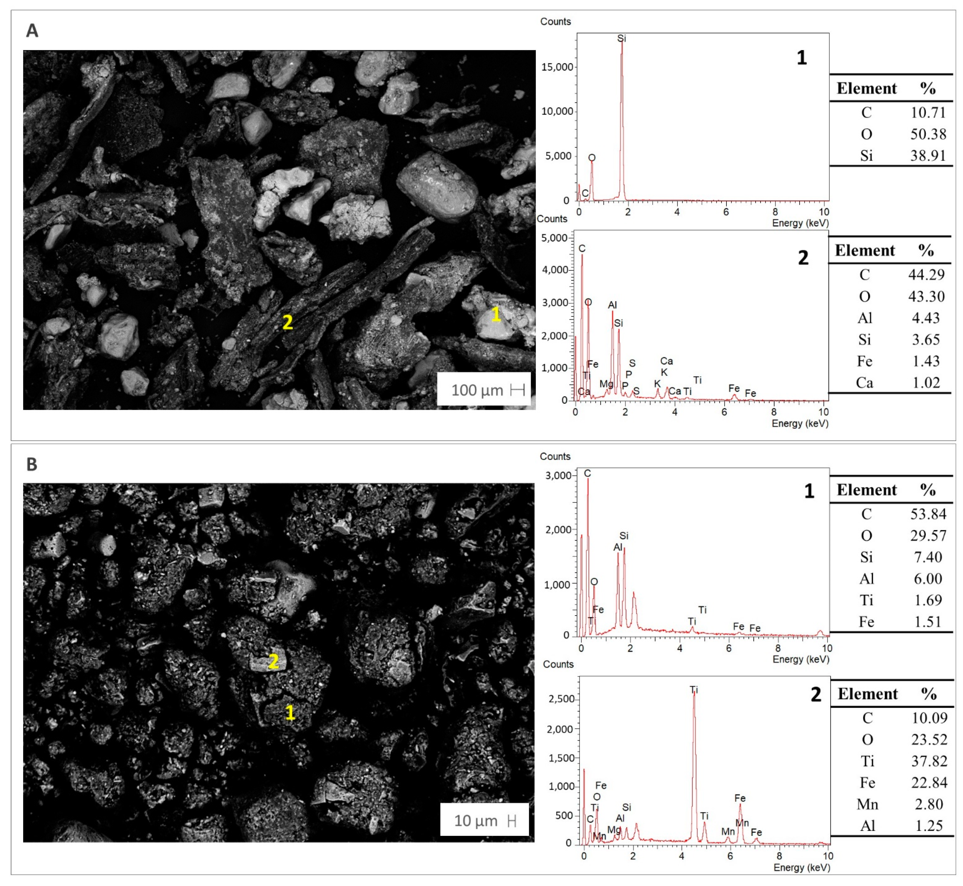Sustainability 13 12847 g002