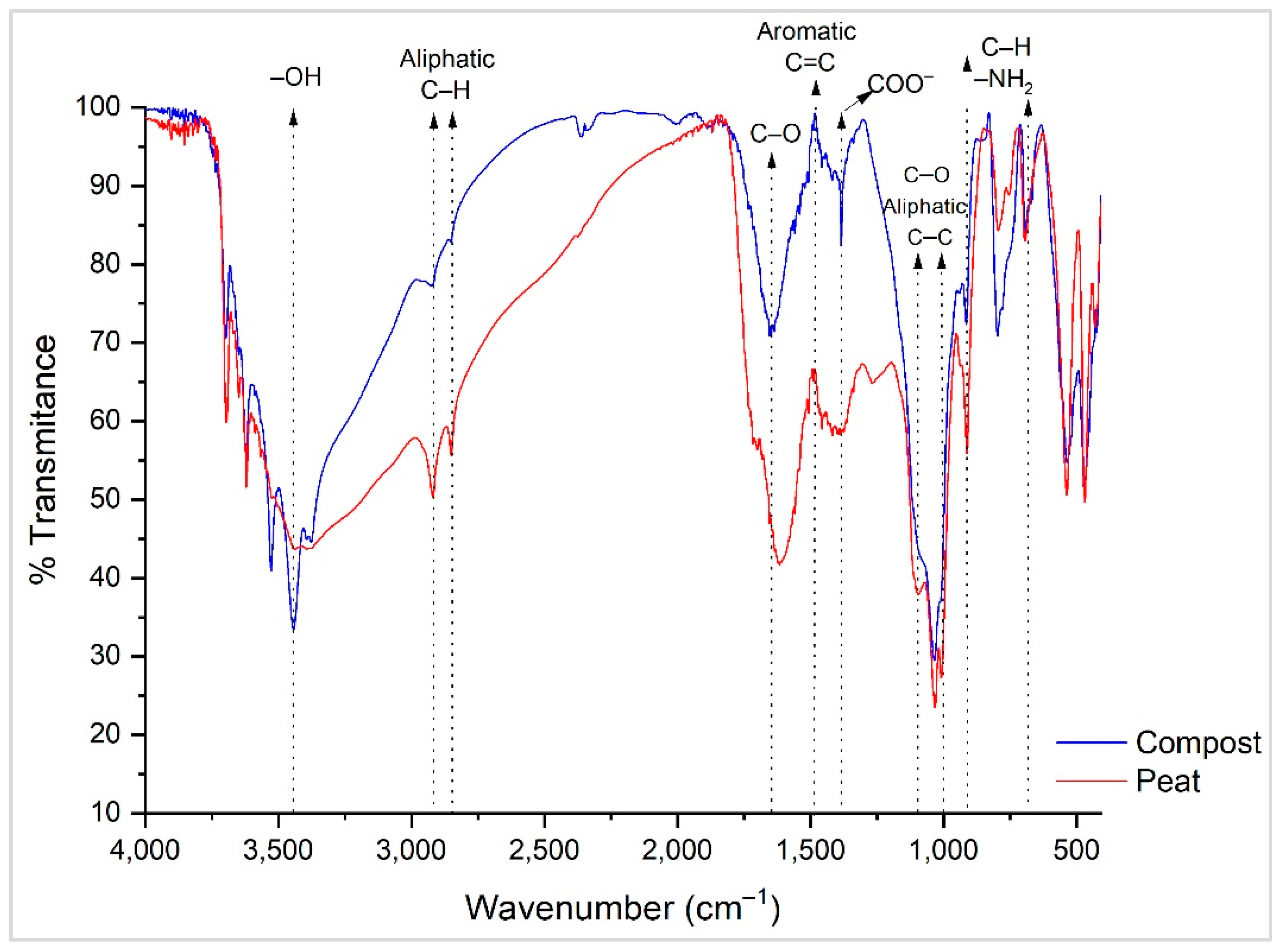 Sustainability 13 12847 g003