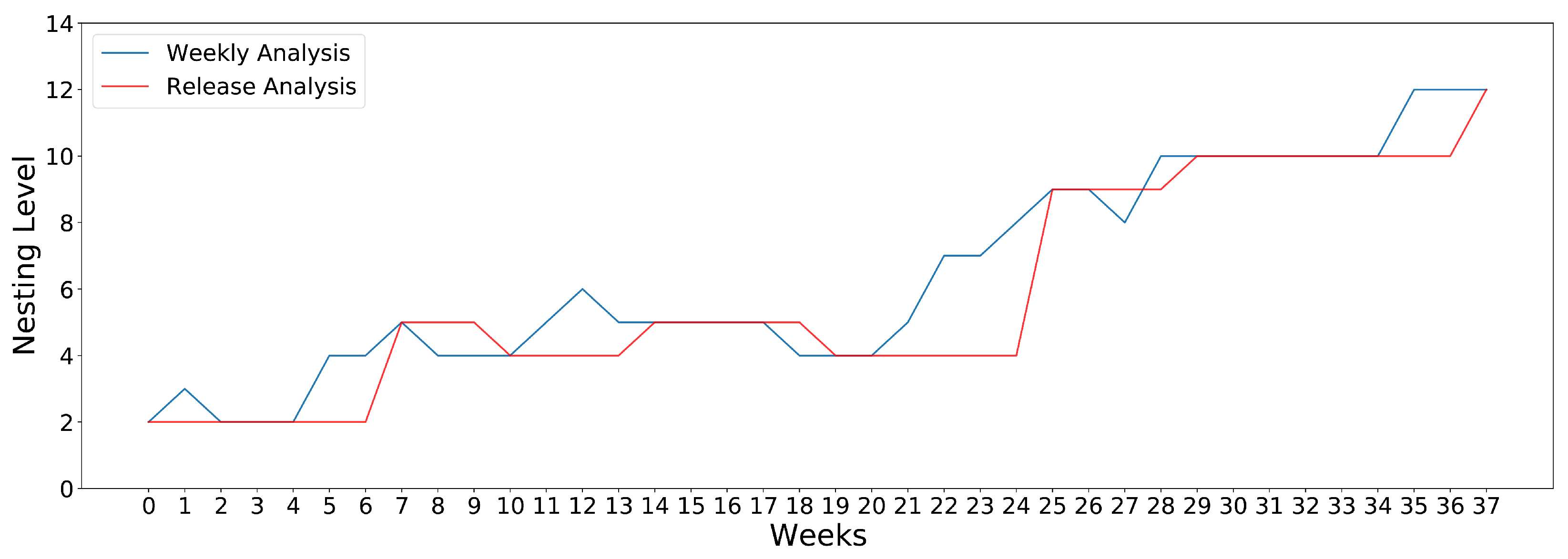 Sustainability 13 12848 g001 550