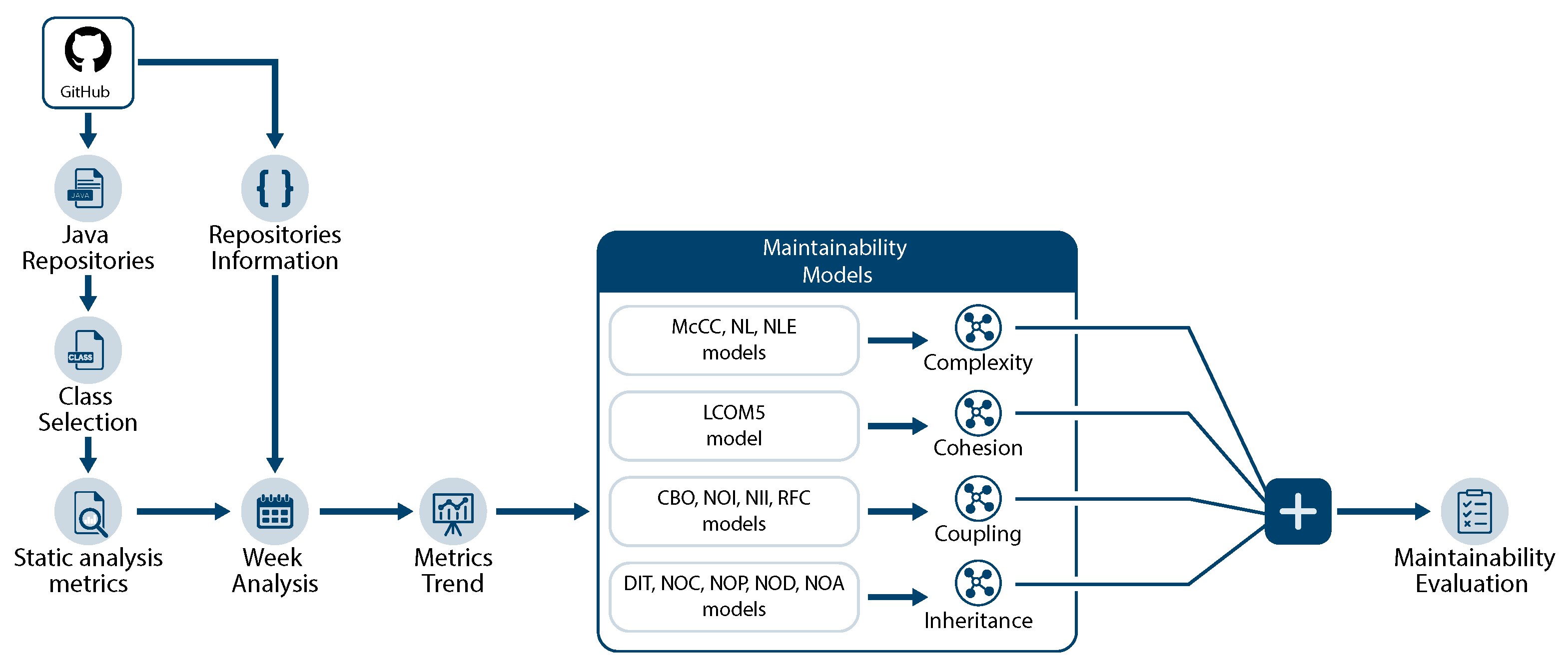 Sustainability 13 12848 g002 550