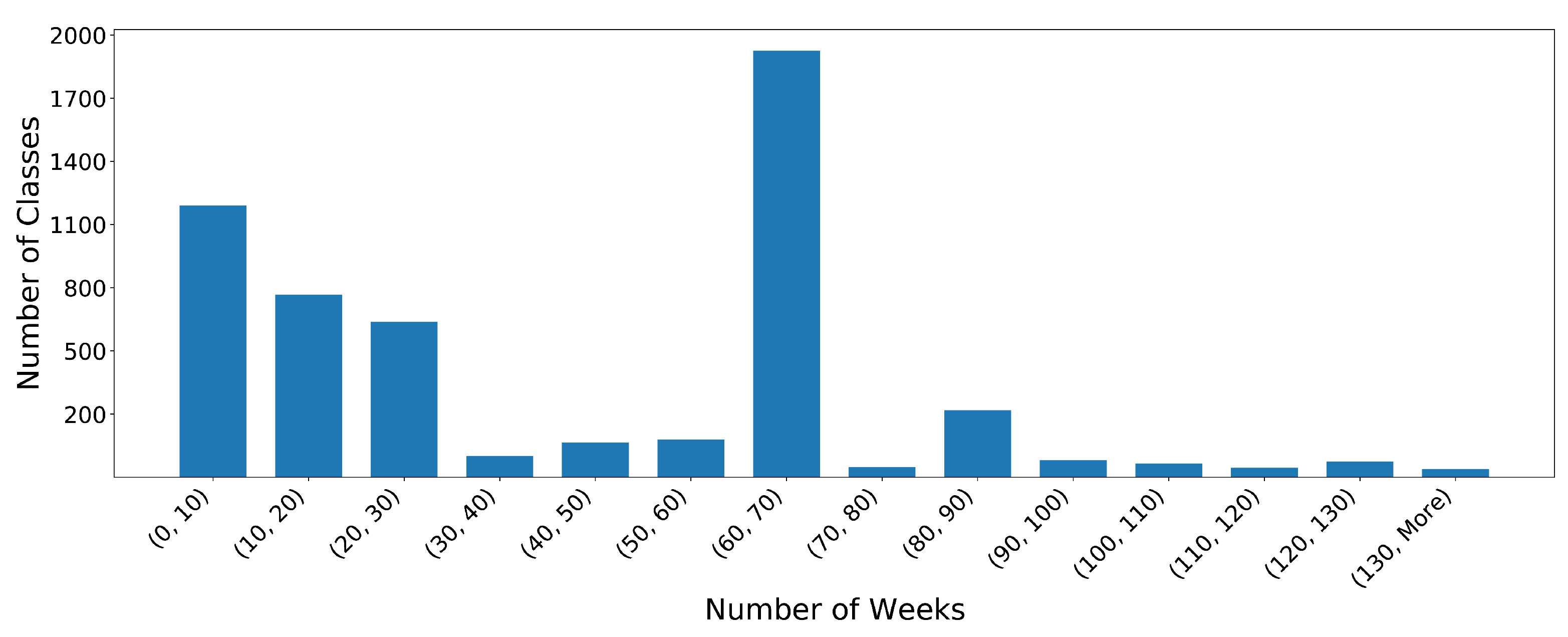 Sustainability 13 12848 g003 550