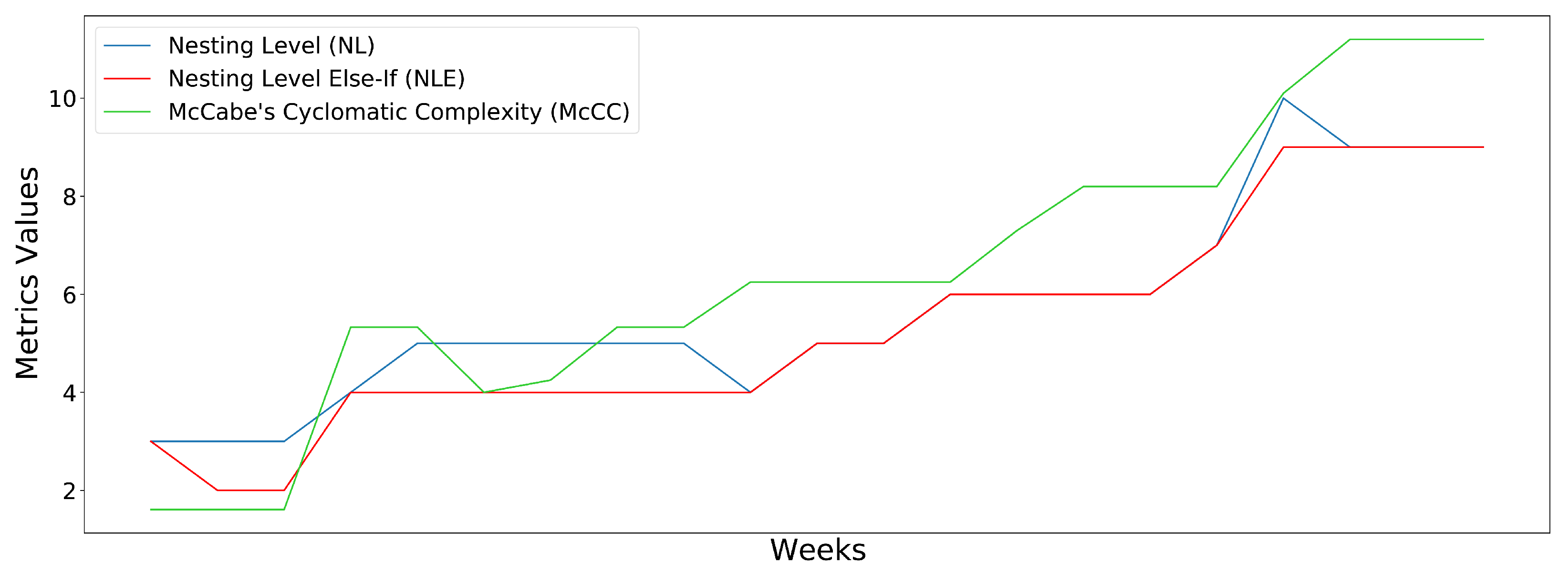 Sustainability 13 12848 g005 550