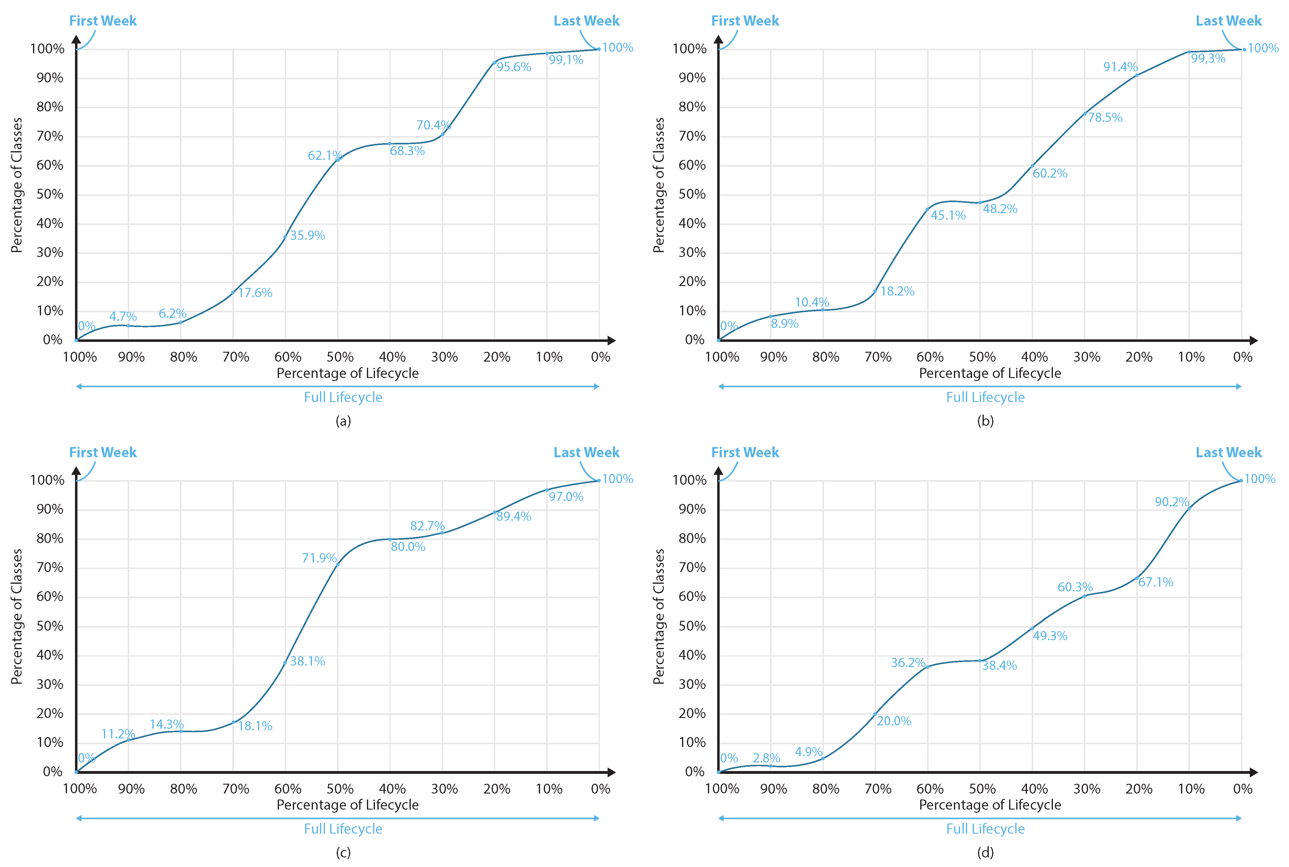 Sustainability 13 12848 g007 550