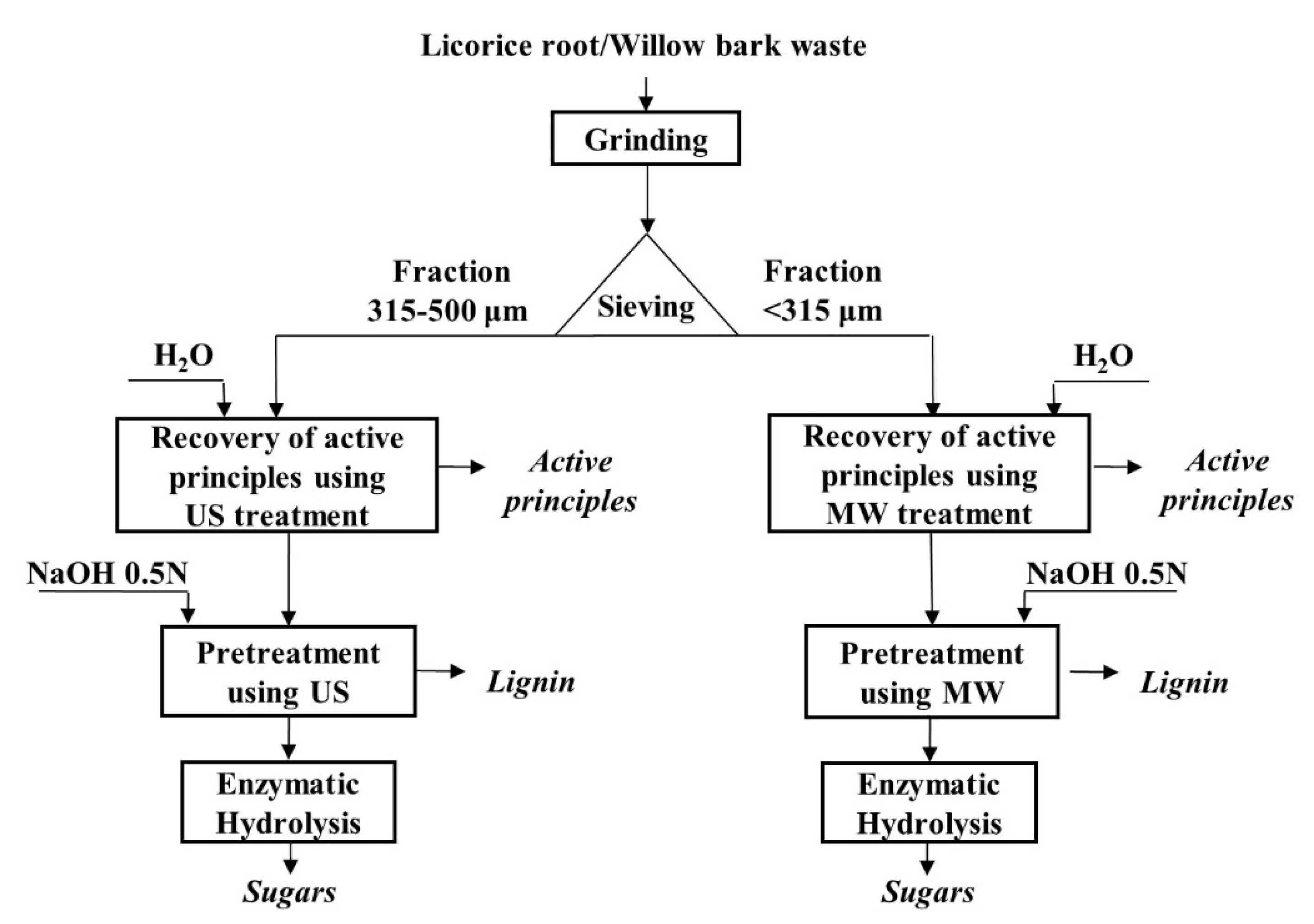 Sustainability 13 12849 g004 Sustainability 13 12849 g004