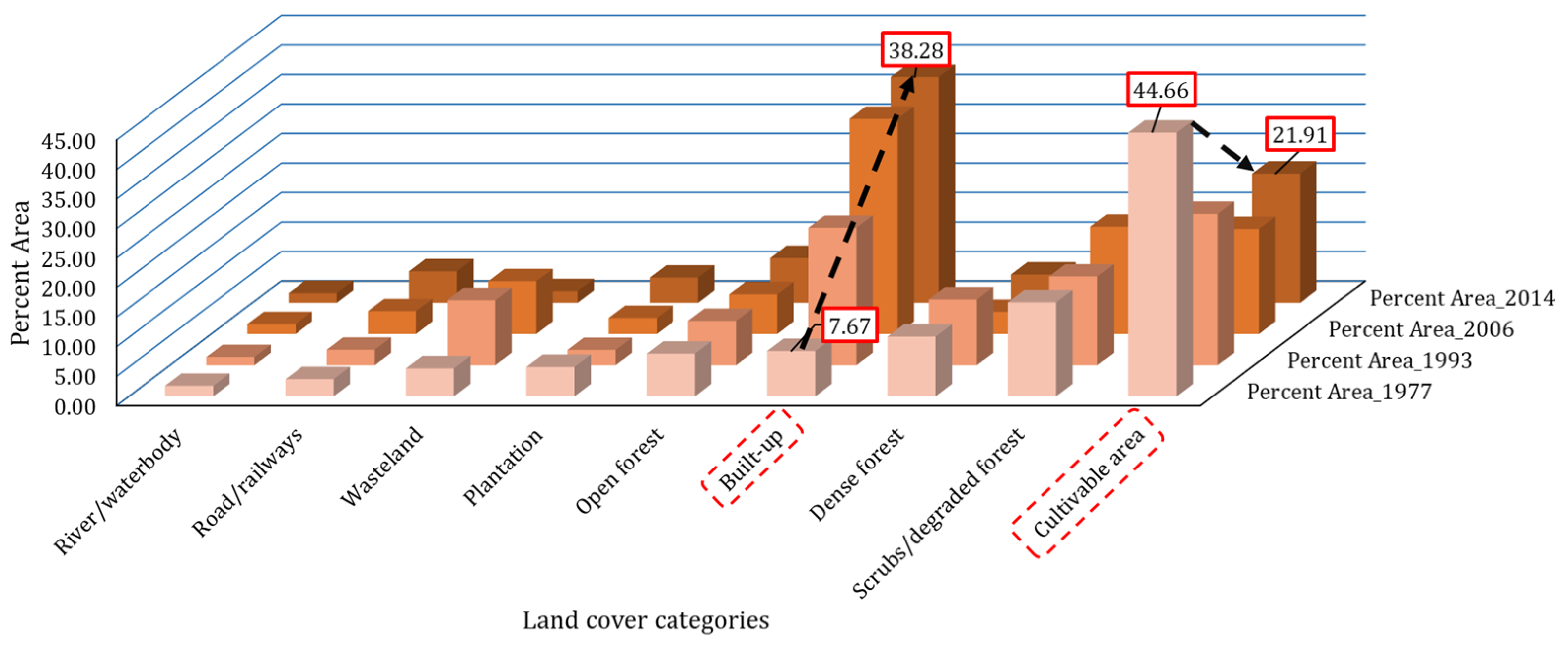 Sustainability 13 12850 g007