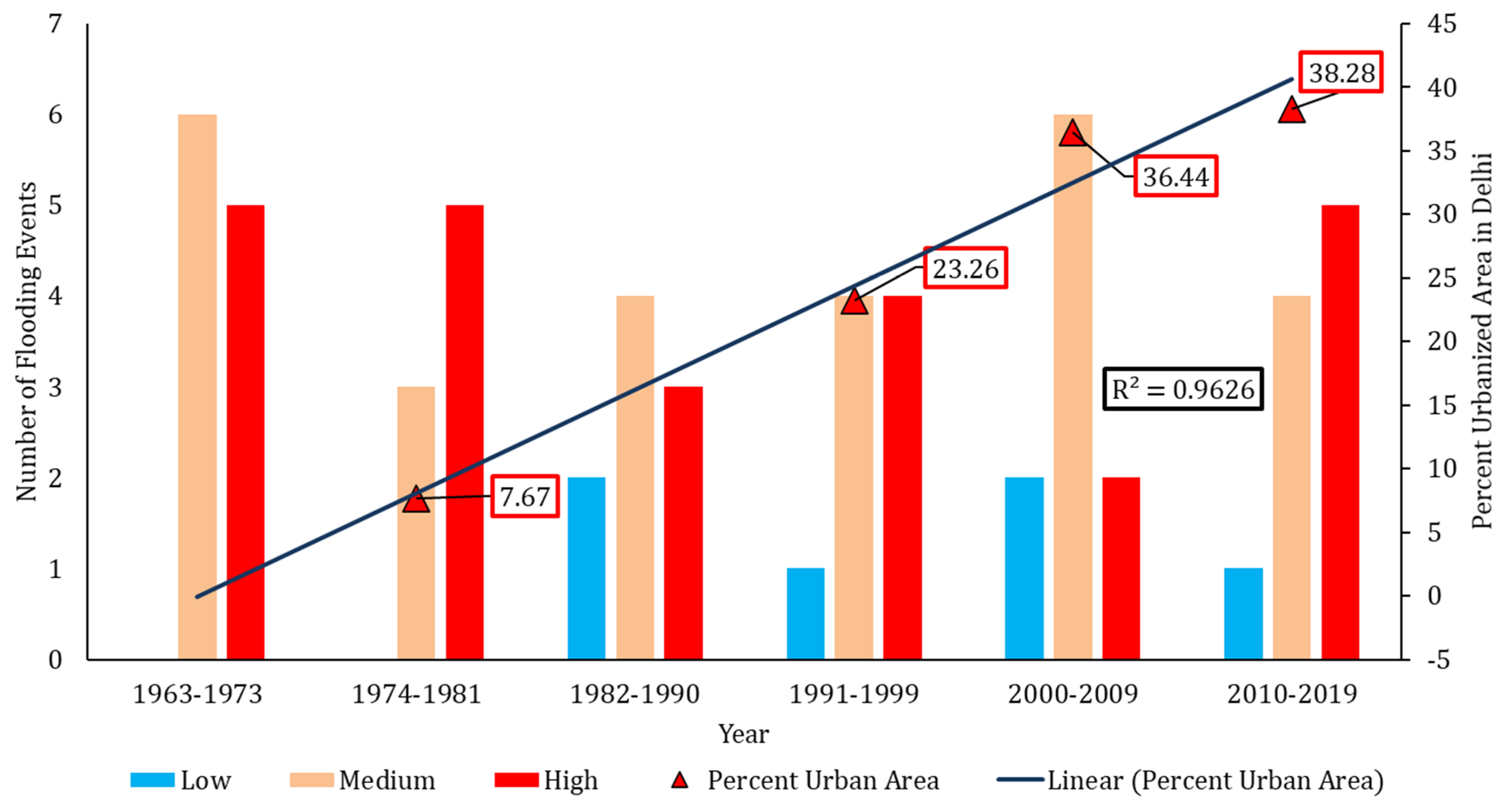 Sustainability 13 12850 g008
