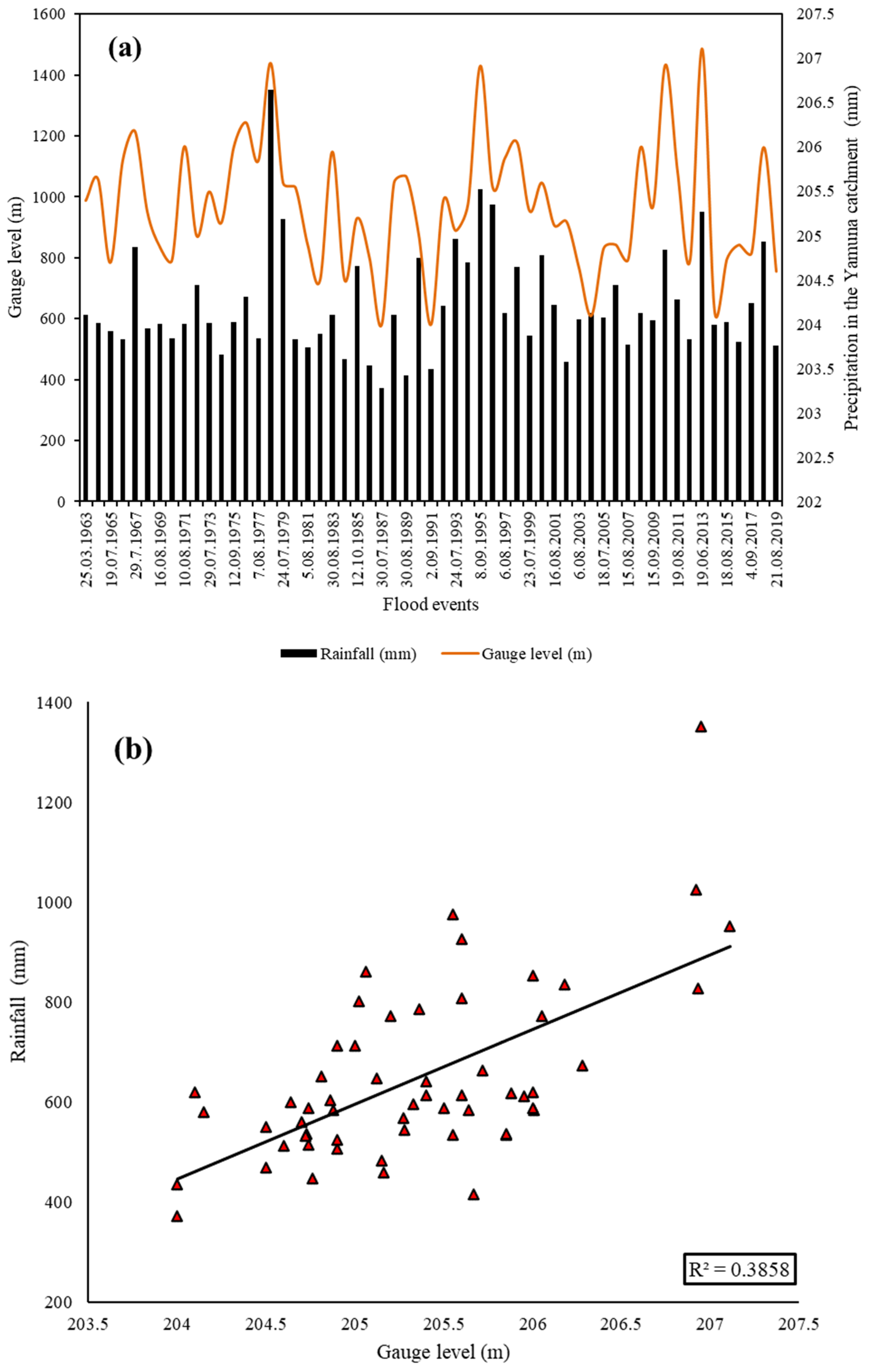 Sustainability 13 12850 g009