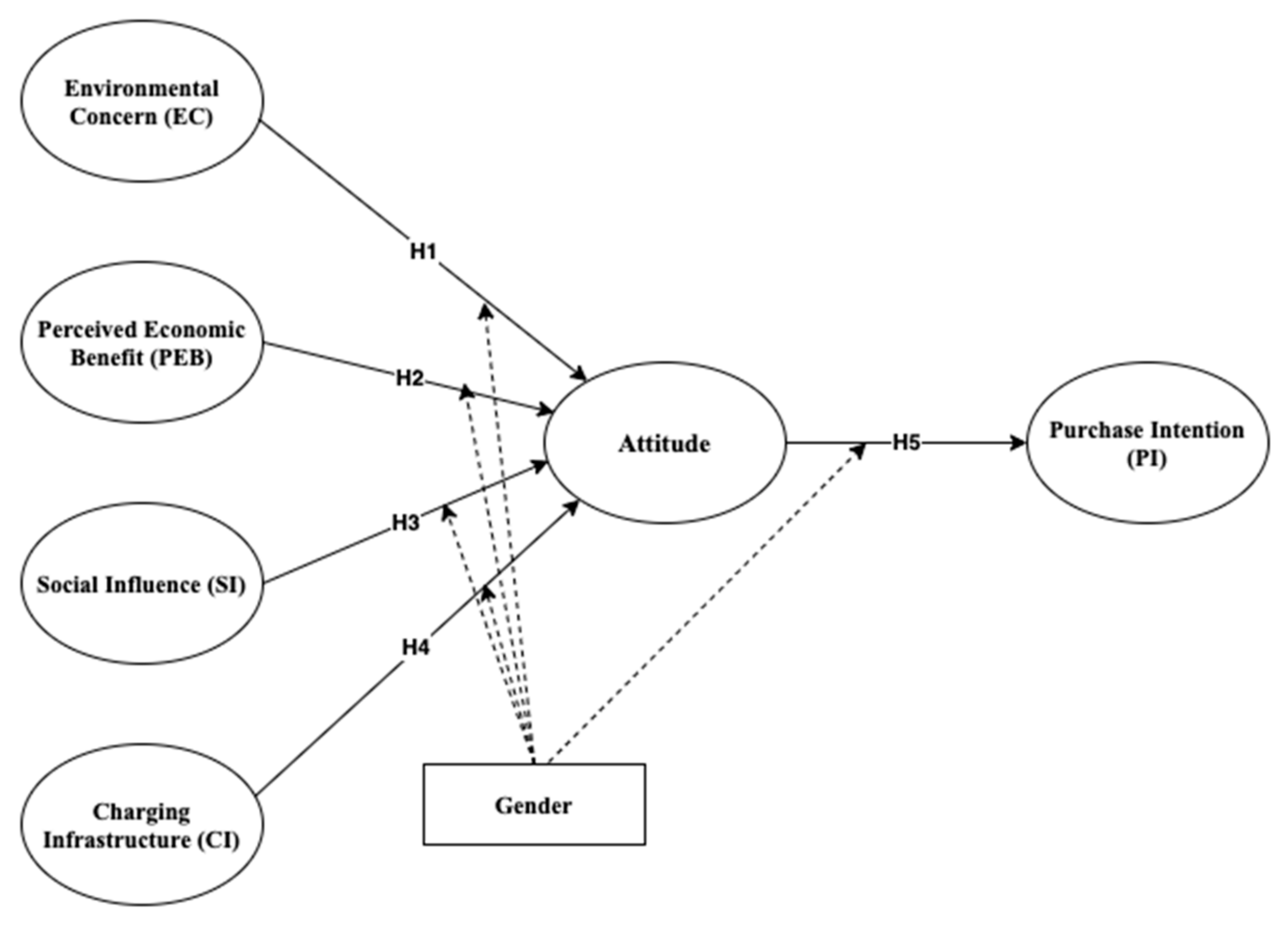 Sustainability Free FullText Factors Influencing Consumers