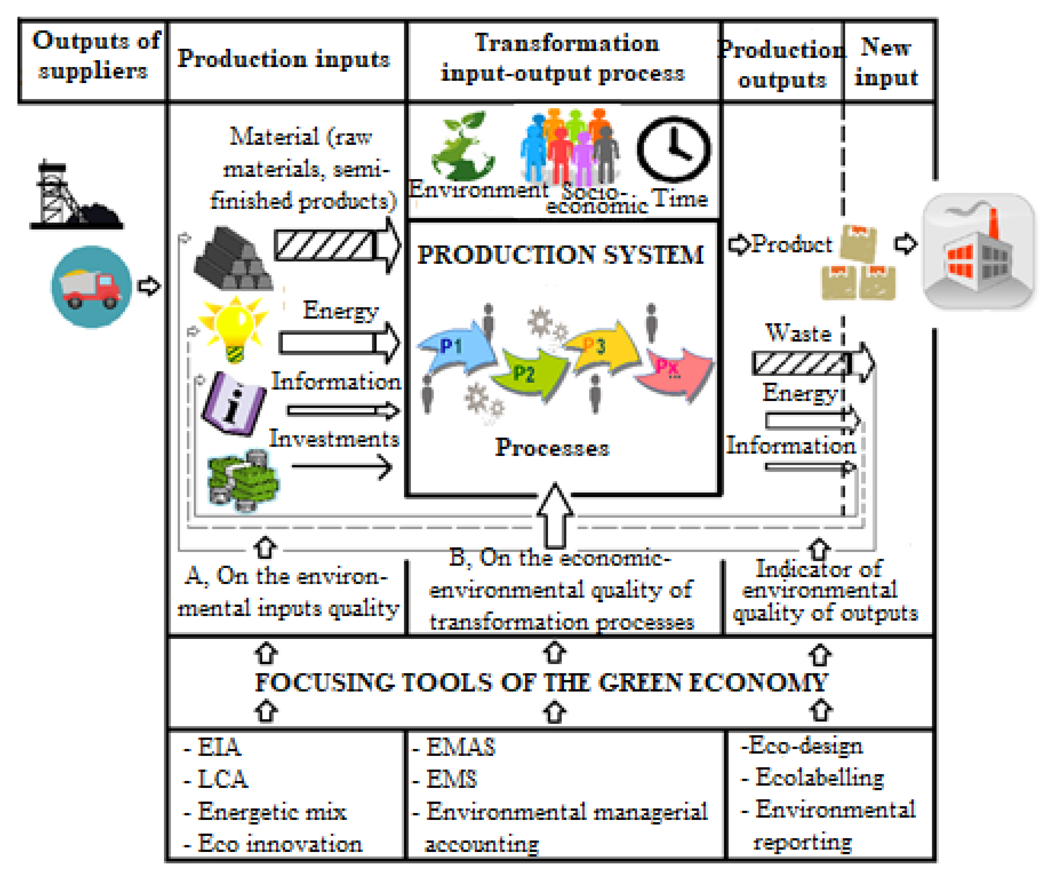Sustainability 13 12853 g001 550