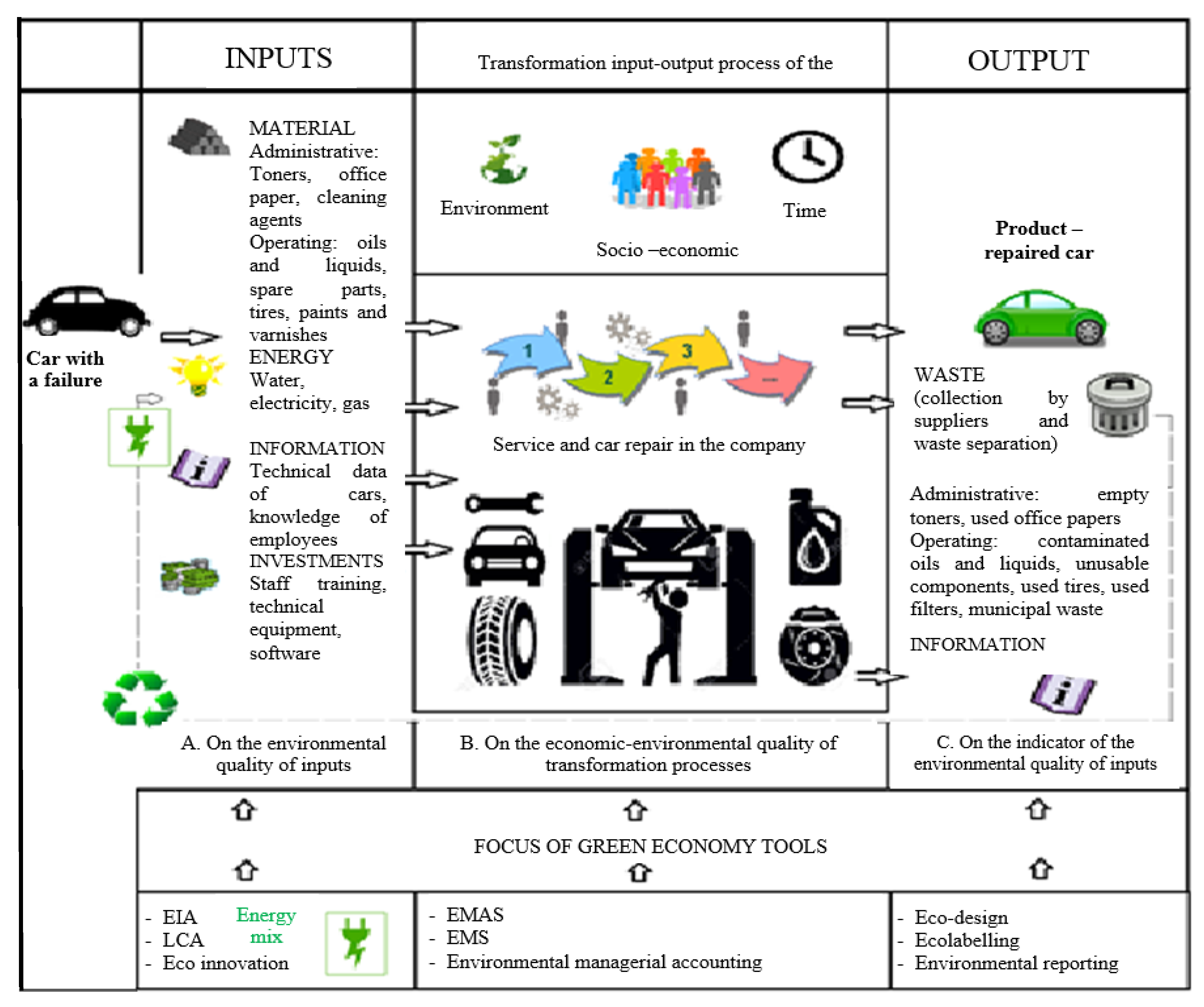Sustainability 13 12853 g002 550