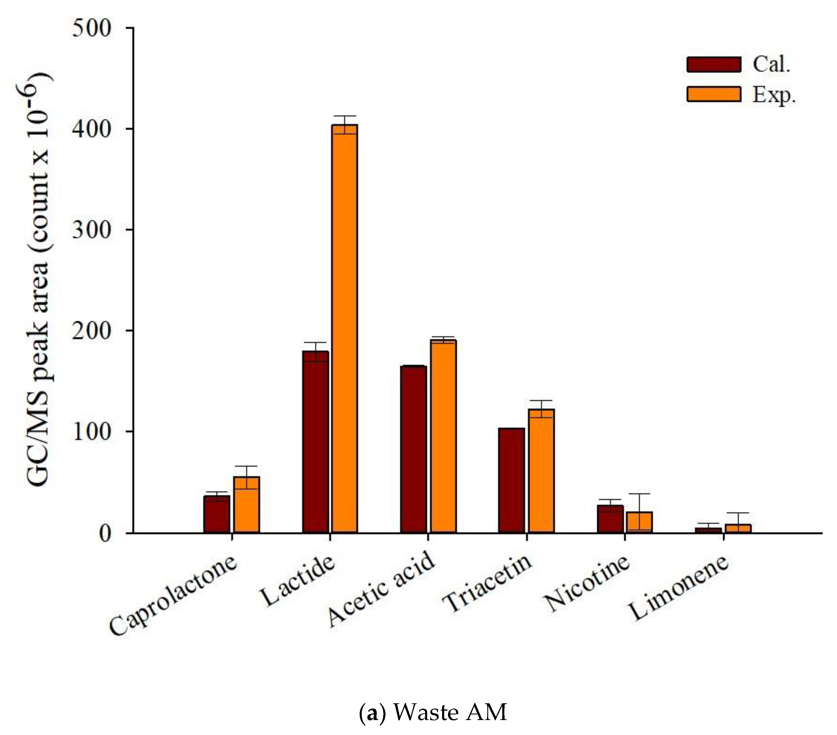 Sustainability 13 12856 g007a Sustainability 13 12856 g007a