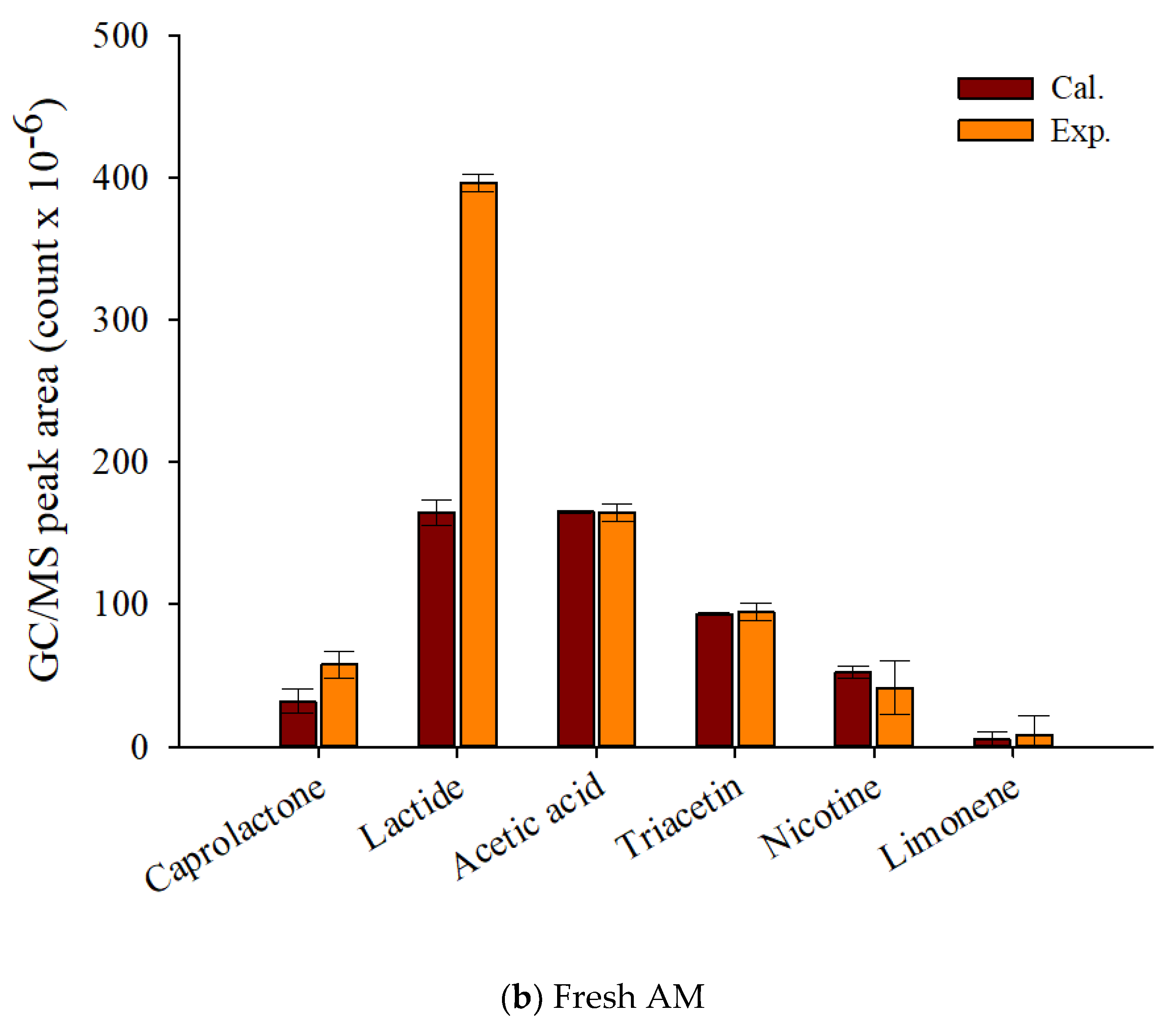 Sustainability 13 12856 g007b Sustainability 13 12856 g007b